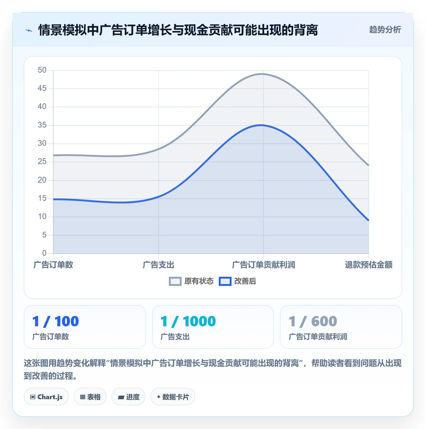 跨境电商优化清单：品牌增长与平台规则的关键动作