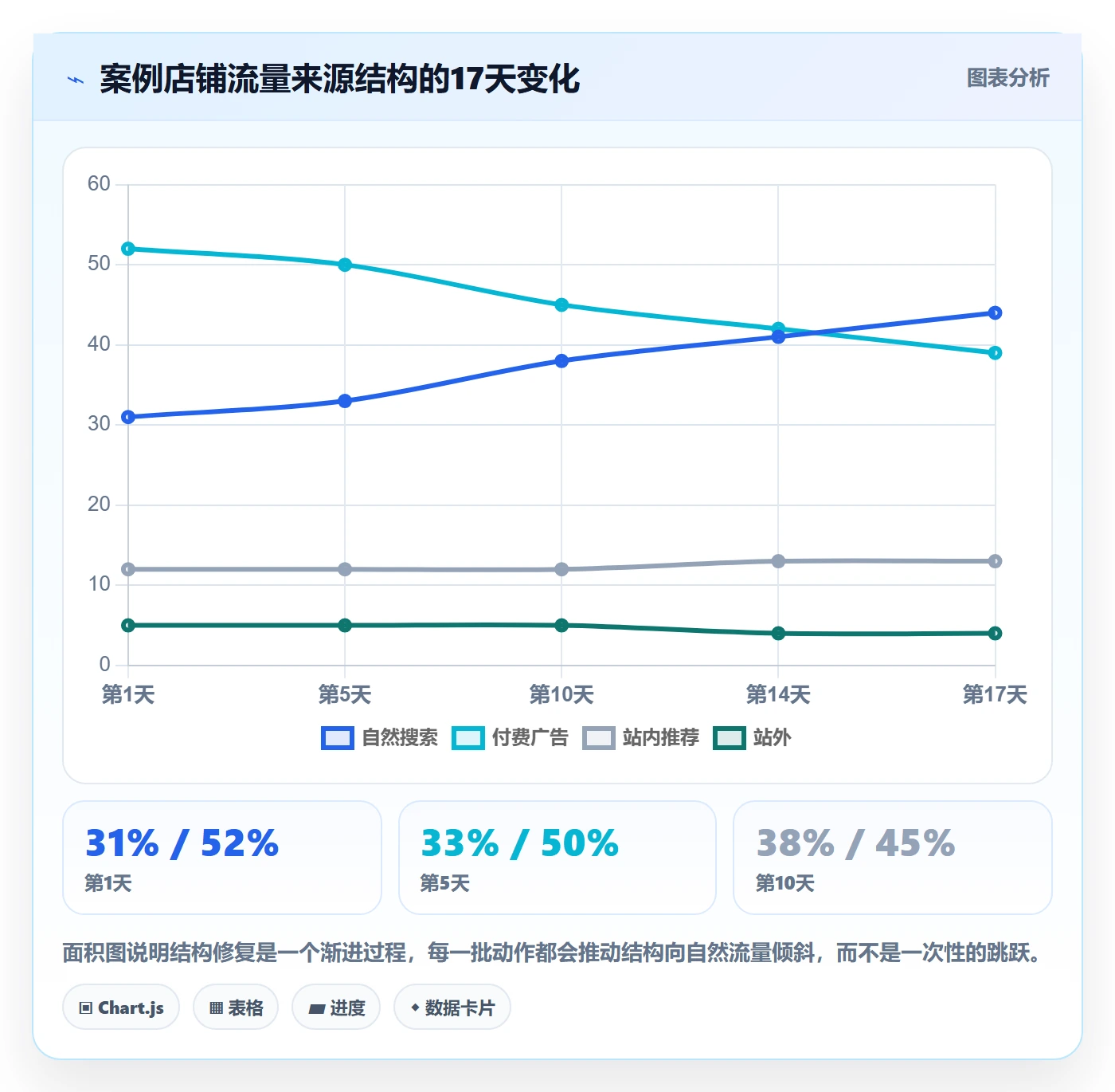 跨境电商运营工作指南：用落地案例解决流量获取问题