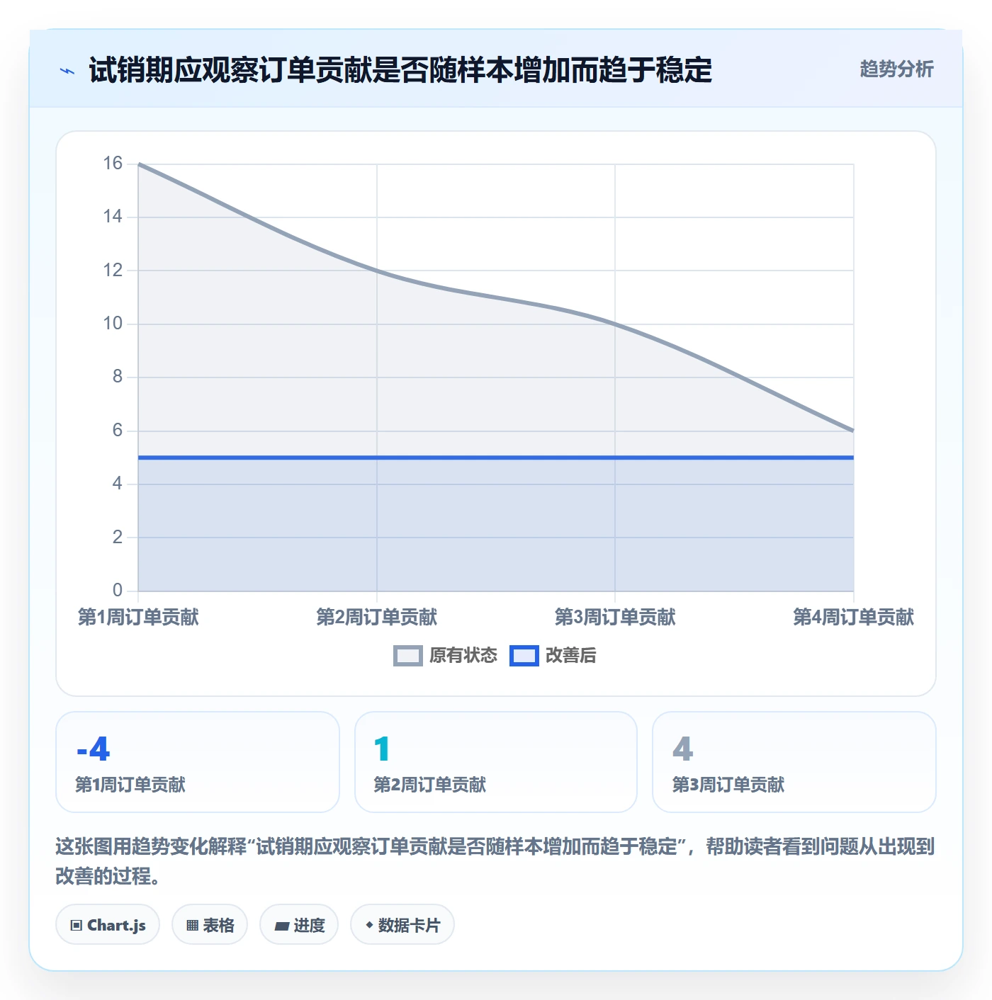 跨境电商案例拆解全解析：重点看懂市场选择