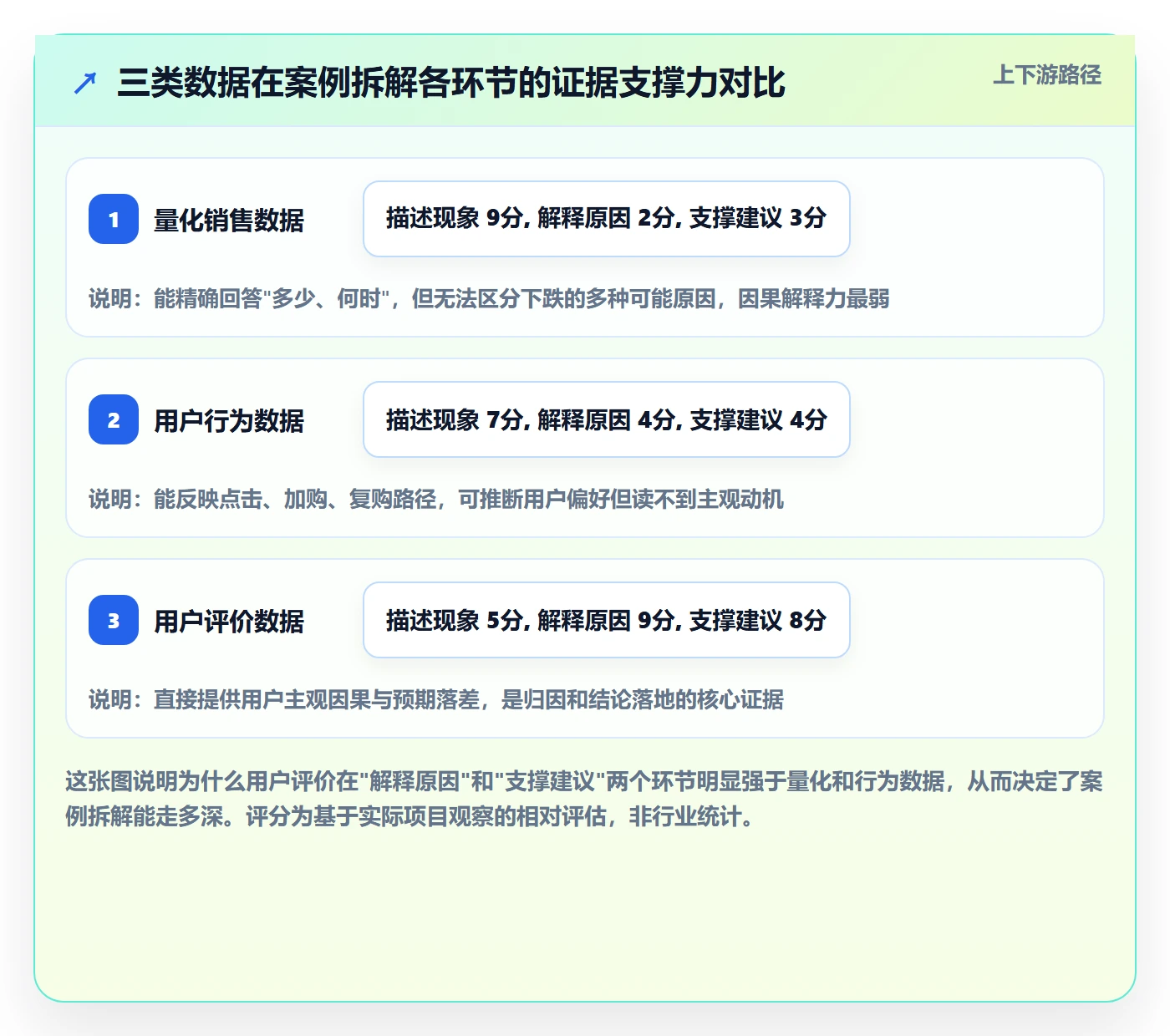商品分析业务拆解：用户评价为什么影响案例拆解