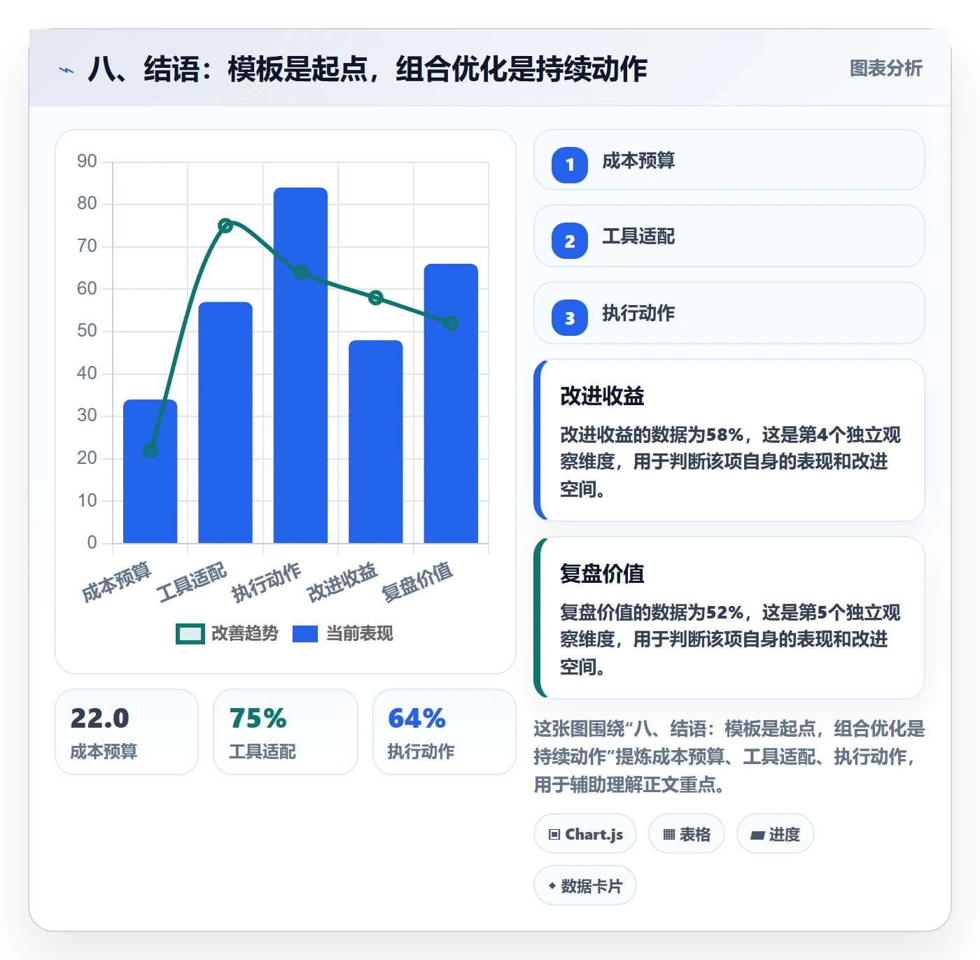 八、结语：模板是起点，组合优化是持续动作