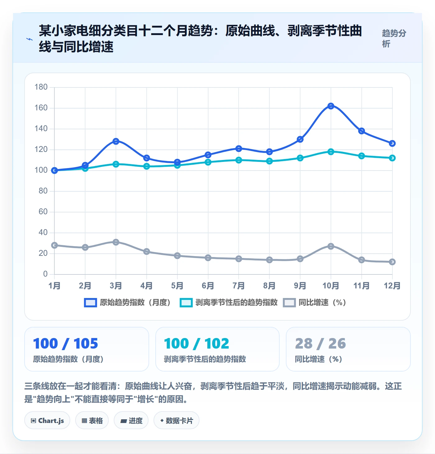 亚马逊软件检查方法：通过选品工具评估趋势观察质量