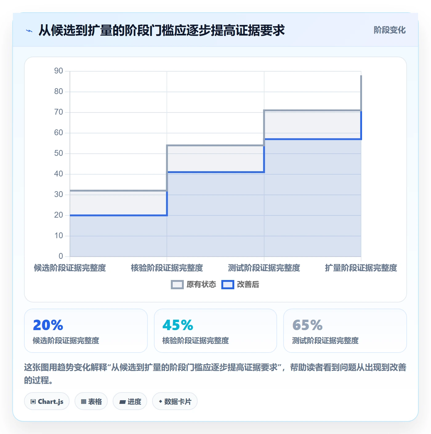 temu能力清单：店群管理需要覆盖哪些选品定价事项