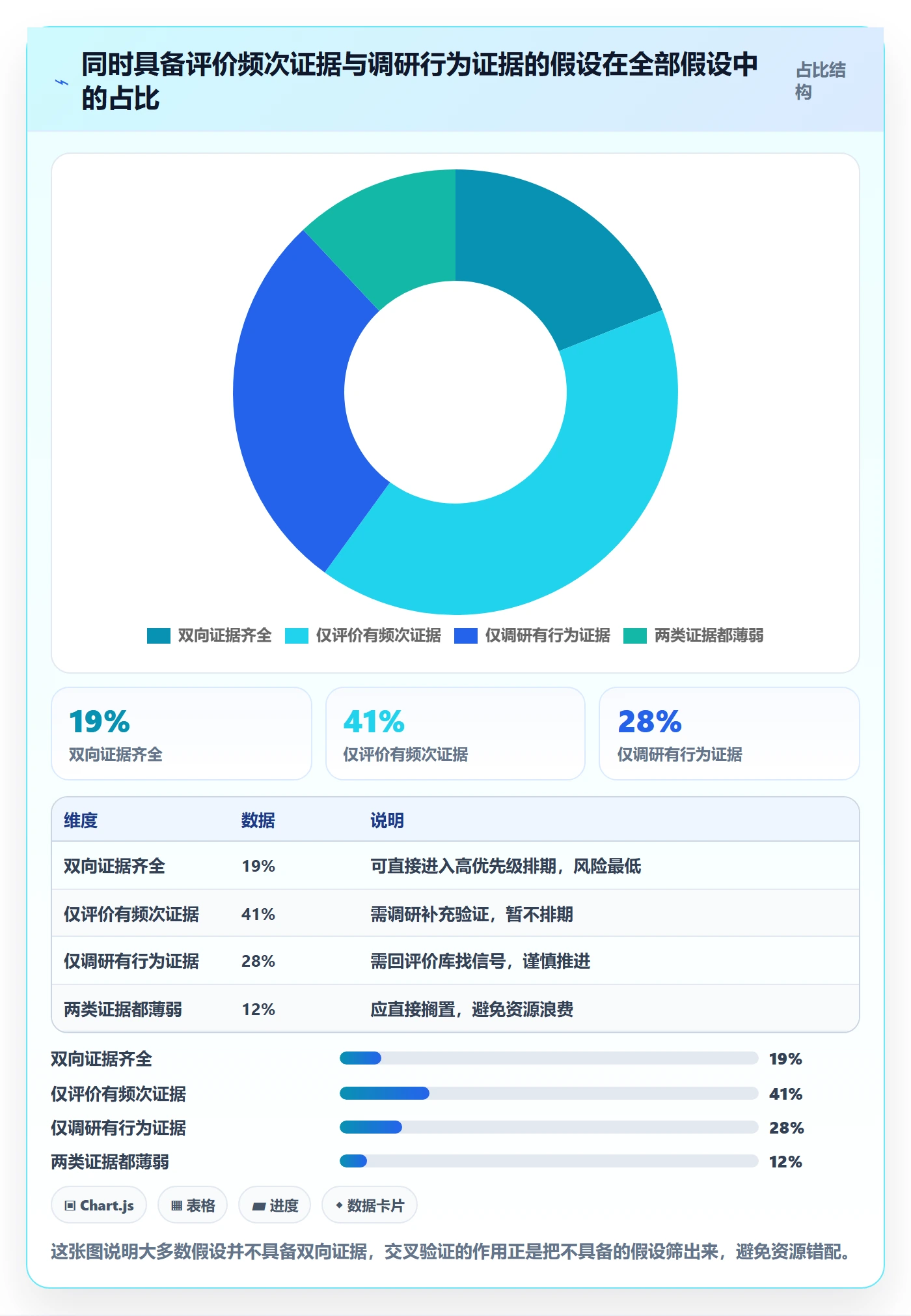 商品分析优化清单：用户评价与市场调研的关键动作