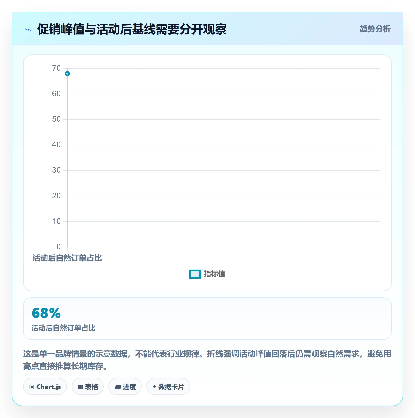 跨境电商决策指南：用海外仓管理判断品牌增长方案