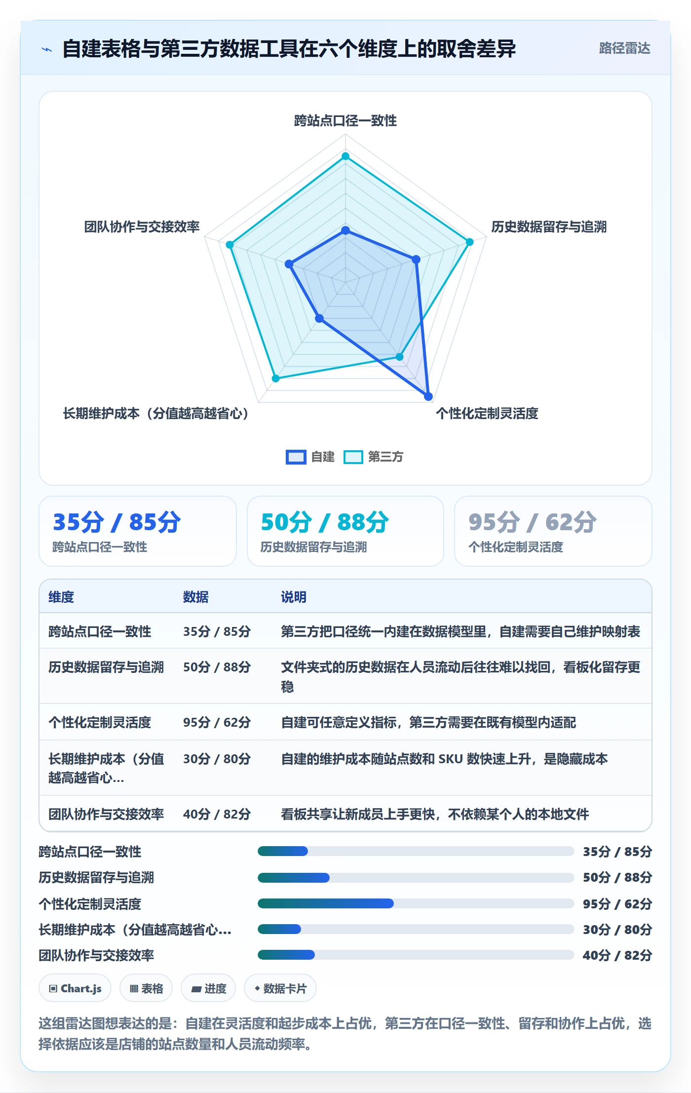 亚马逊软件操作手册：数据报表对应的精细化运营步骤