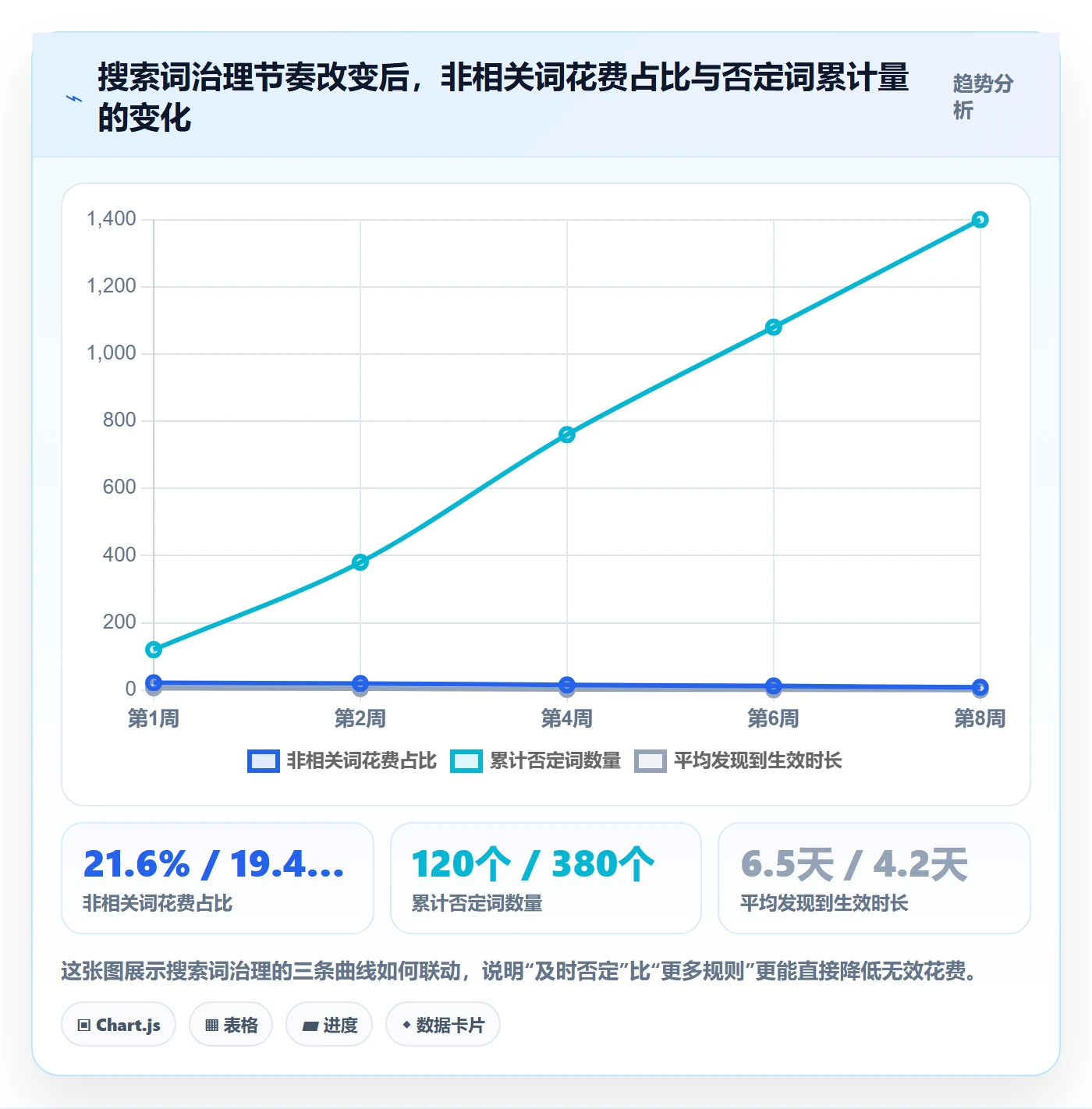 亚马逊软件能力清单：工具对比需要覆盖哪些广告管理事项