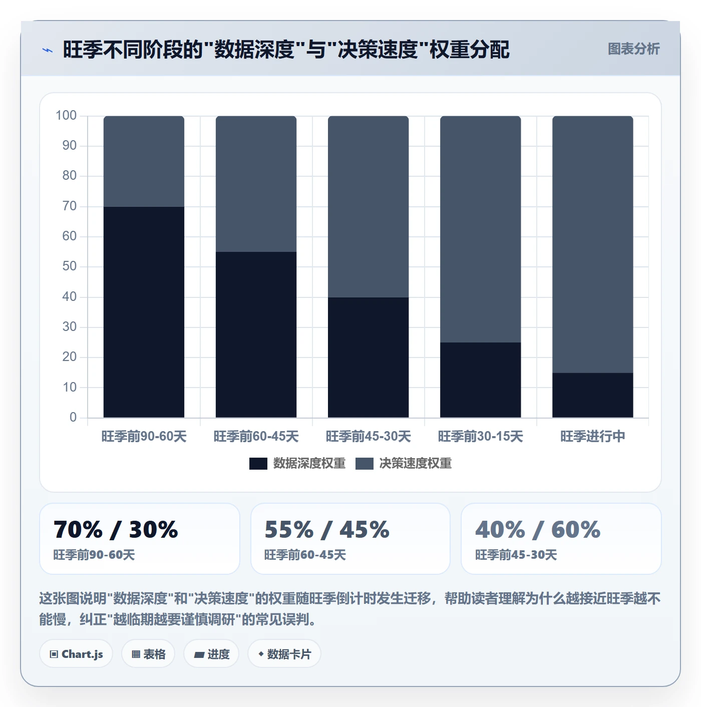 外贸数据分析平台方案设计:国家市场场景的旺季准备怎么做