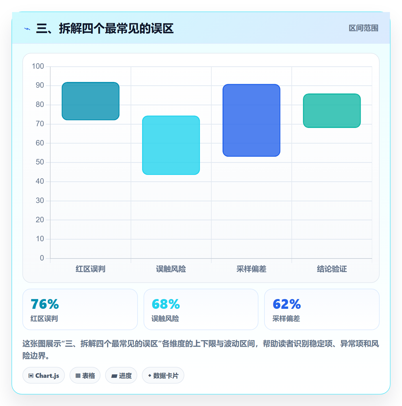 三、拆解四个最常见的误区