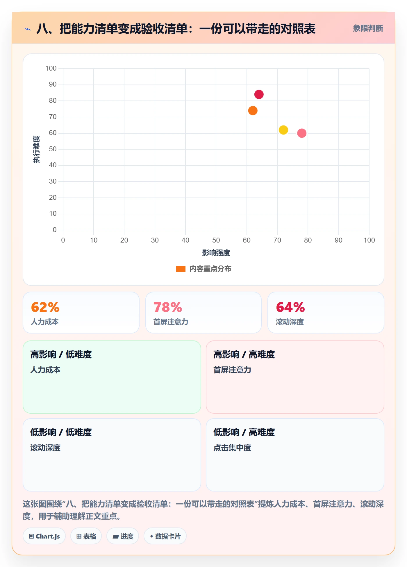 八、把能力清单变成验收清单：一份可以带走的对照表
