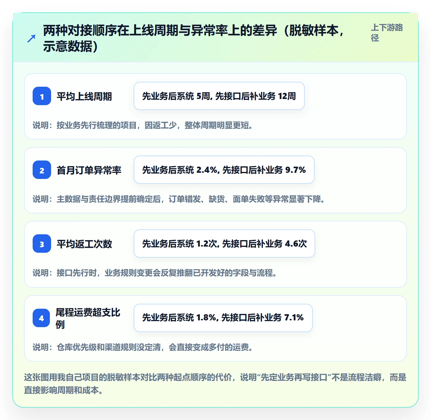 erp跨境电商海外仓管理：物流对接从哪里开始