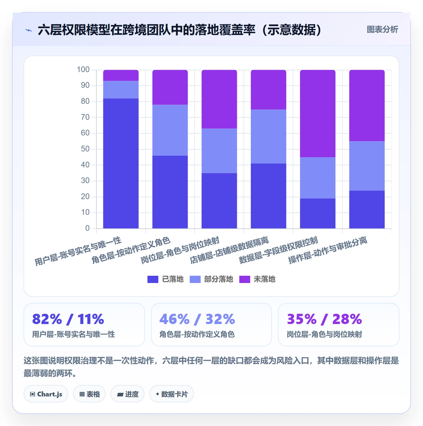erp跨境电商问题诊断：权限管理如何用入门指南改进