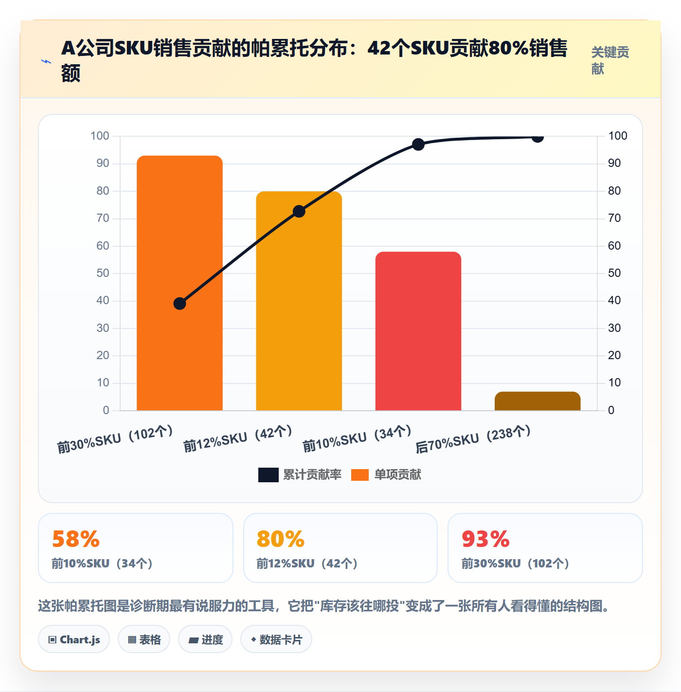 跨境电商运营实施路径：库存计划如何完成案例拆解