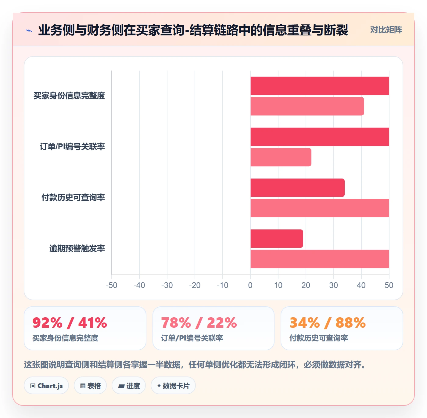 外贸数据分析平台实用方法：围绕买家查询建立支付结算