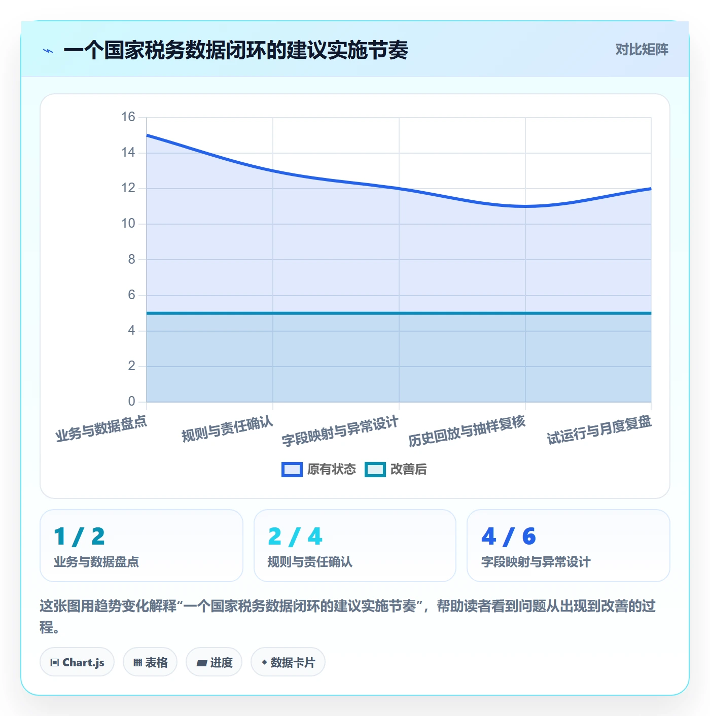 跨境电商方案设计：税务合规场景的落地案例怎么做