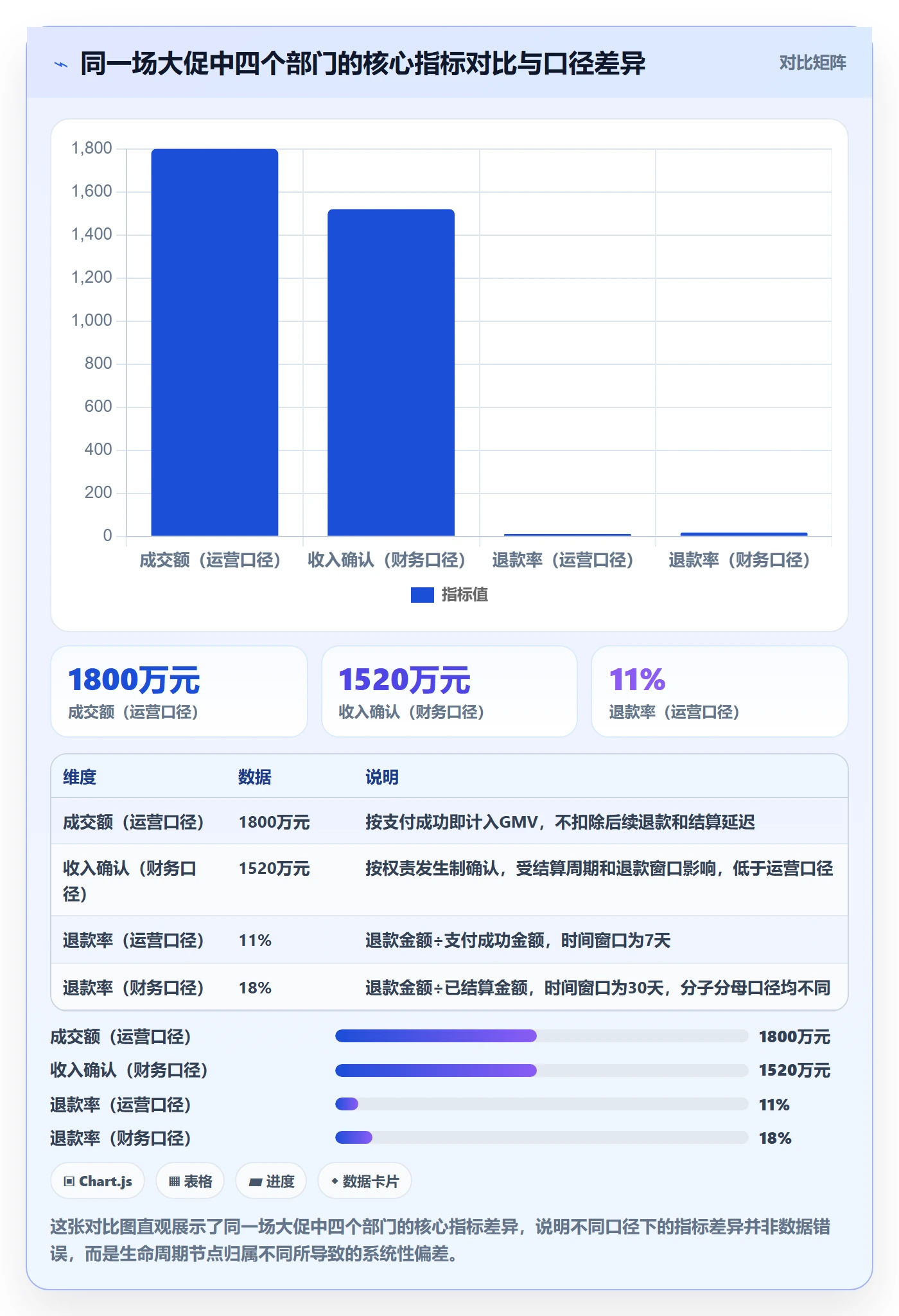 想做好商品分析，先掌握支付结算中的生命周期