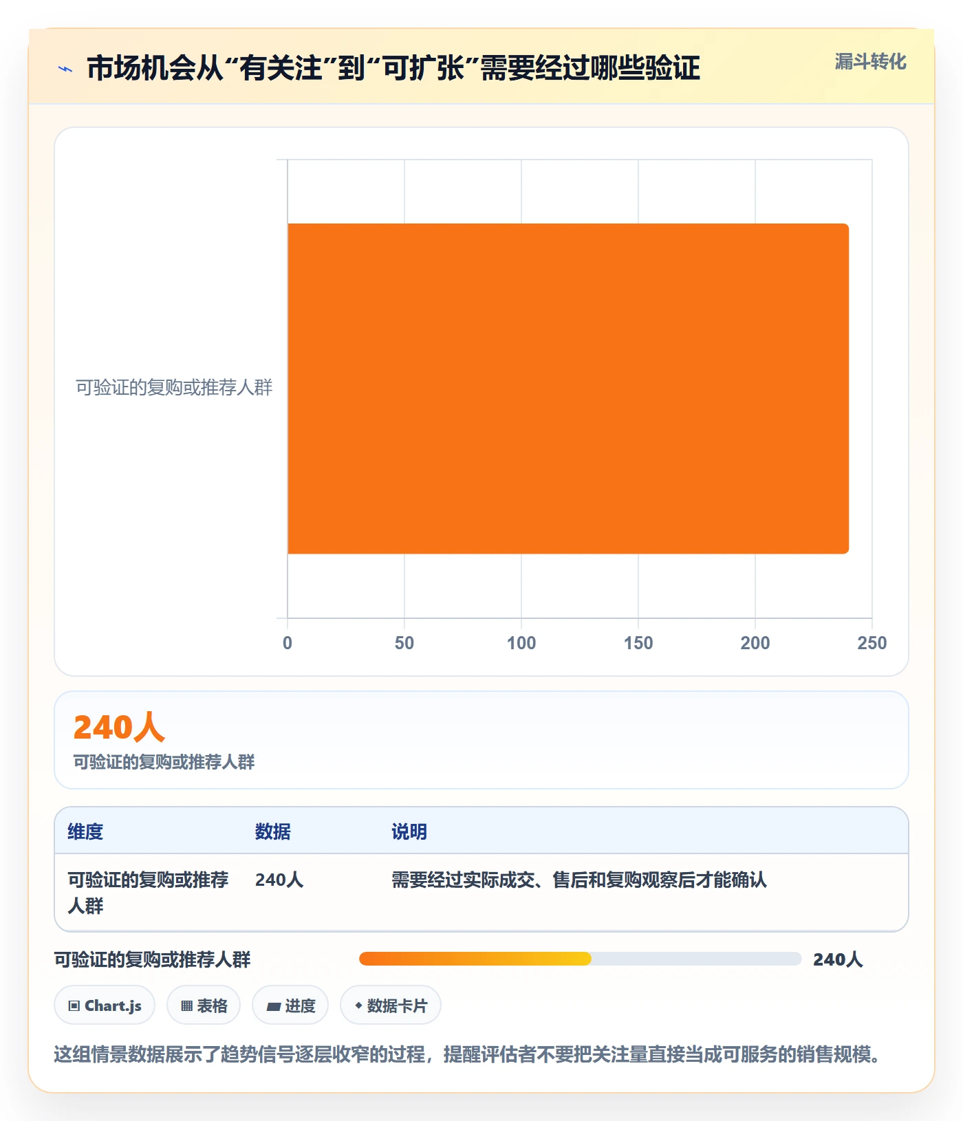 跨境电商选择标准：市场选择维度如何评估趋势观察