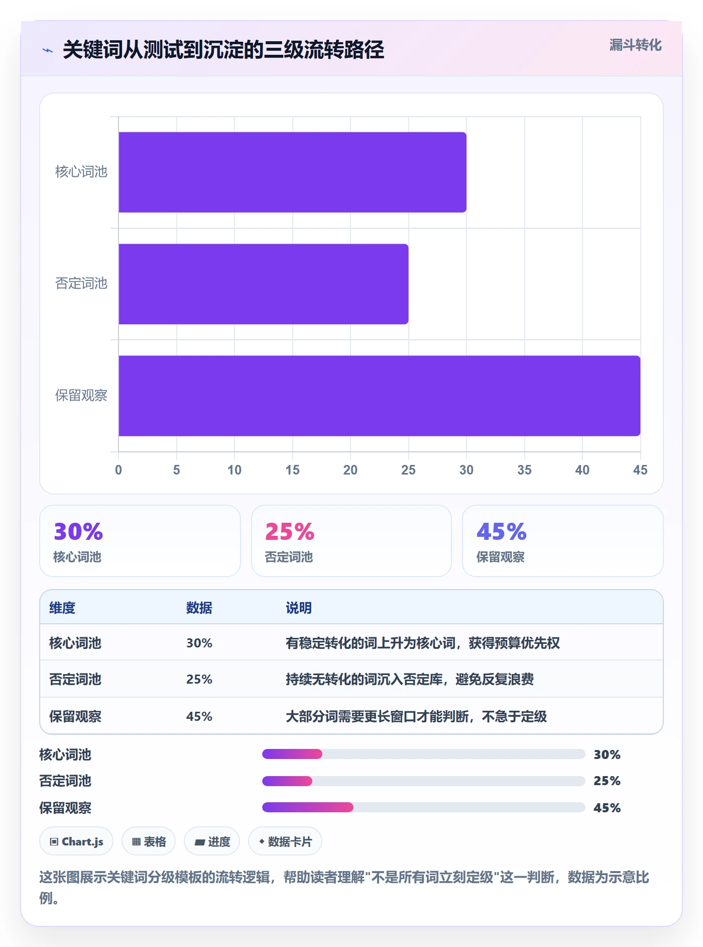 跨境电商一站式服务管理模板：围绕运营推广开展精细化运营