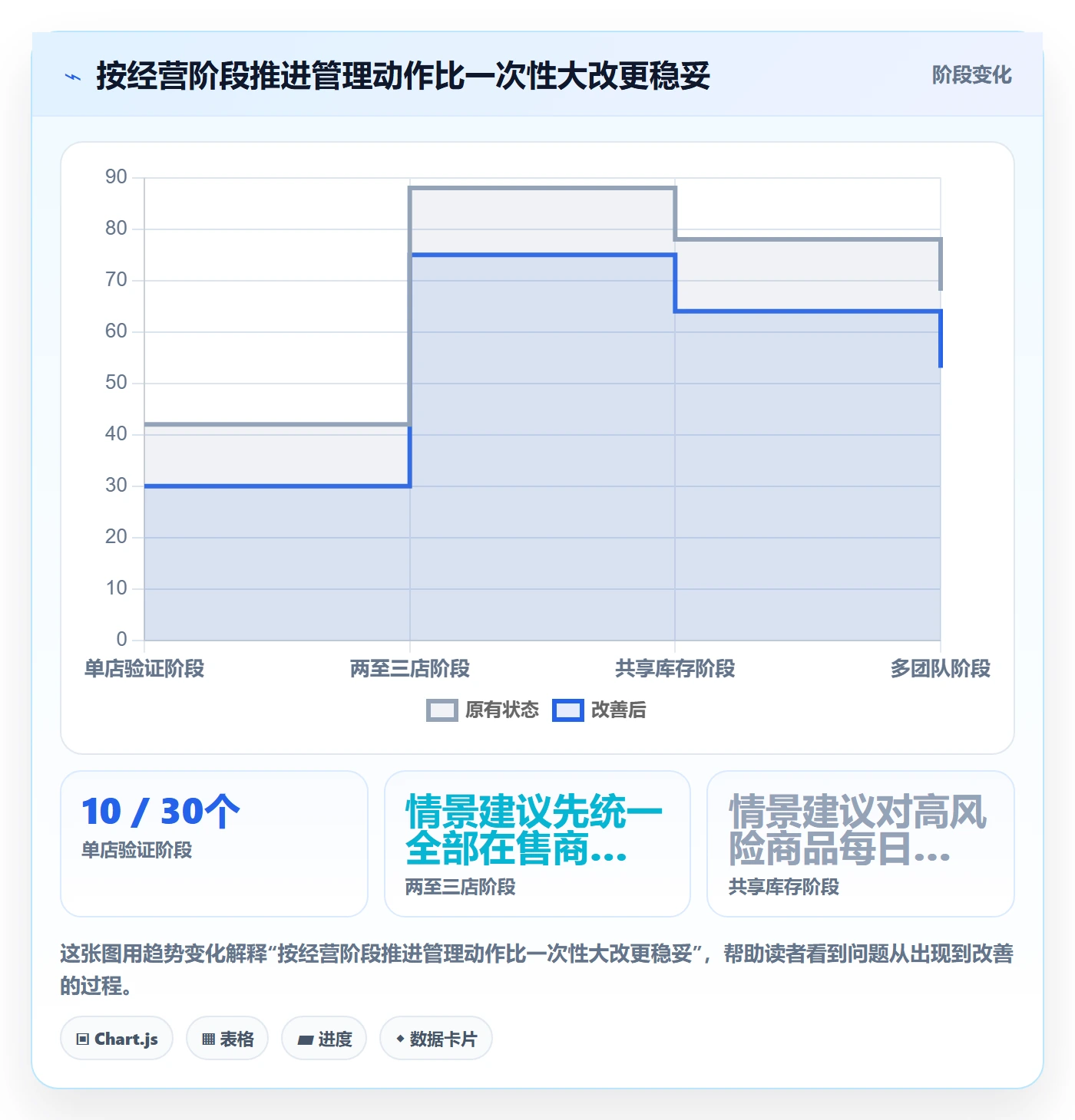 temu怎么管？以半托管模式为核心的多店经营方案