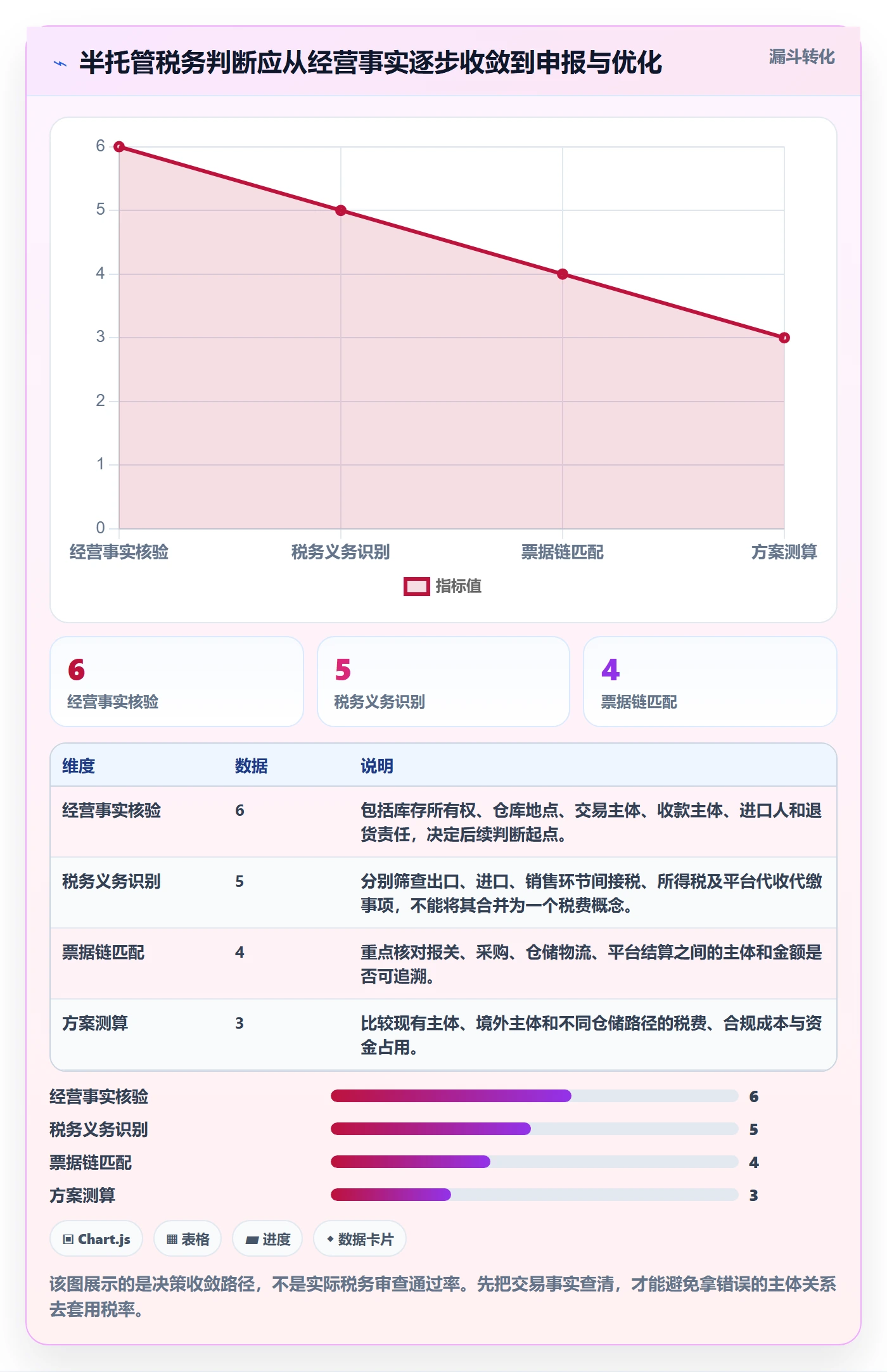 temu怎么用？半托管模式场景下的税务筹划拆解