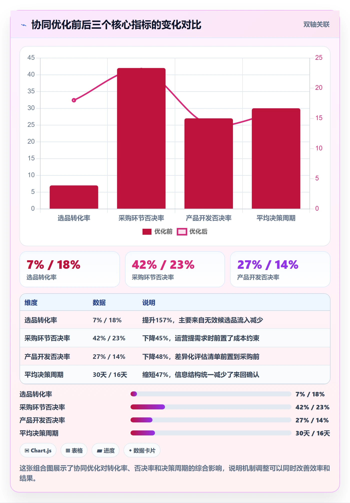 跨境电商一站式服务实战复盘：从选品采购验证团队协同效果