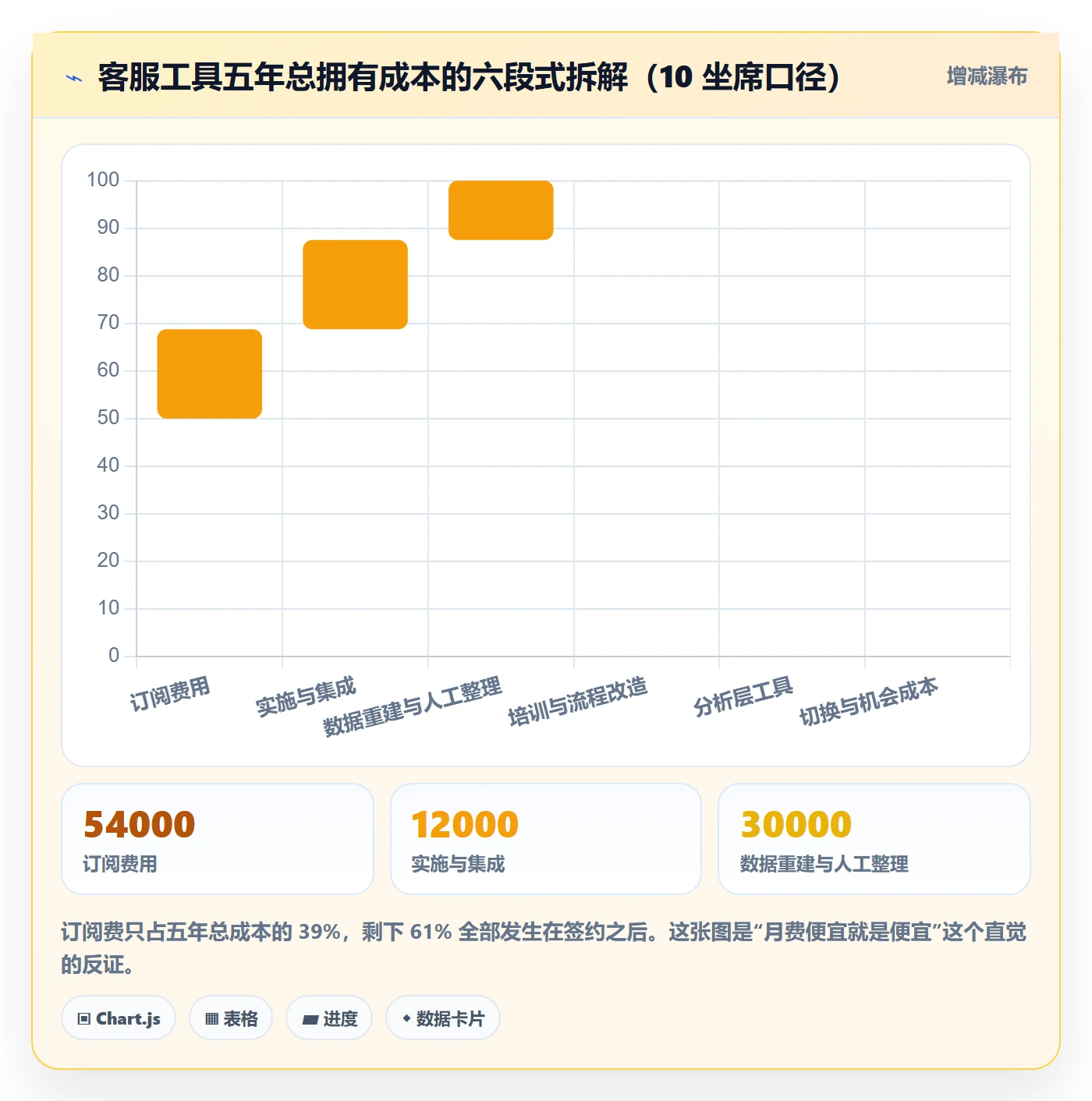 跨境电商运营数据方法：用客户服务支撑工具对比判断