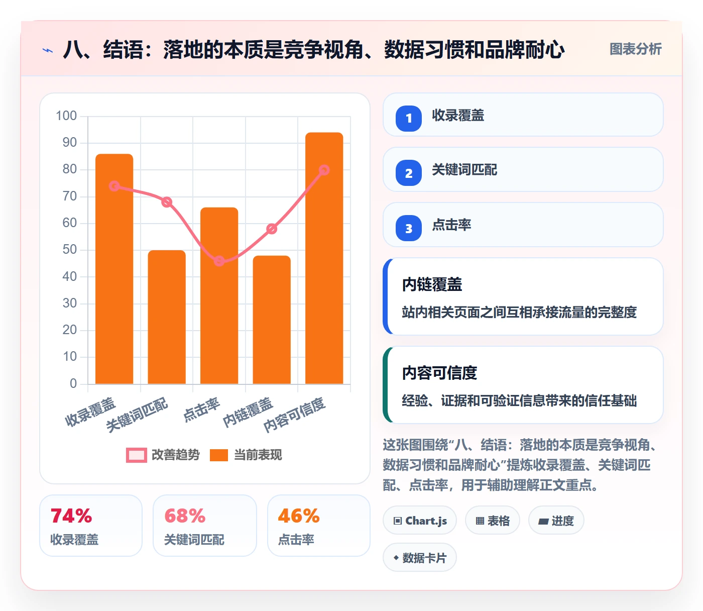 八、结语：落地的本质是竞争视角、数据习惯和品牌耐心