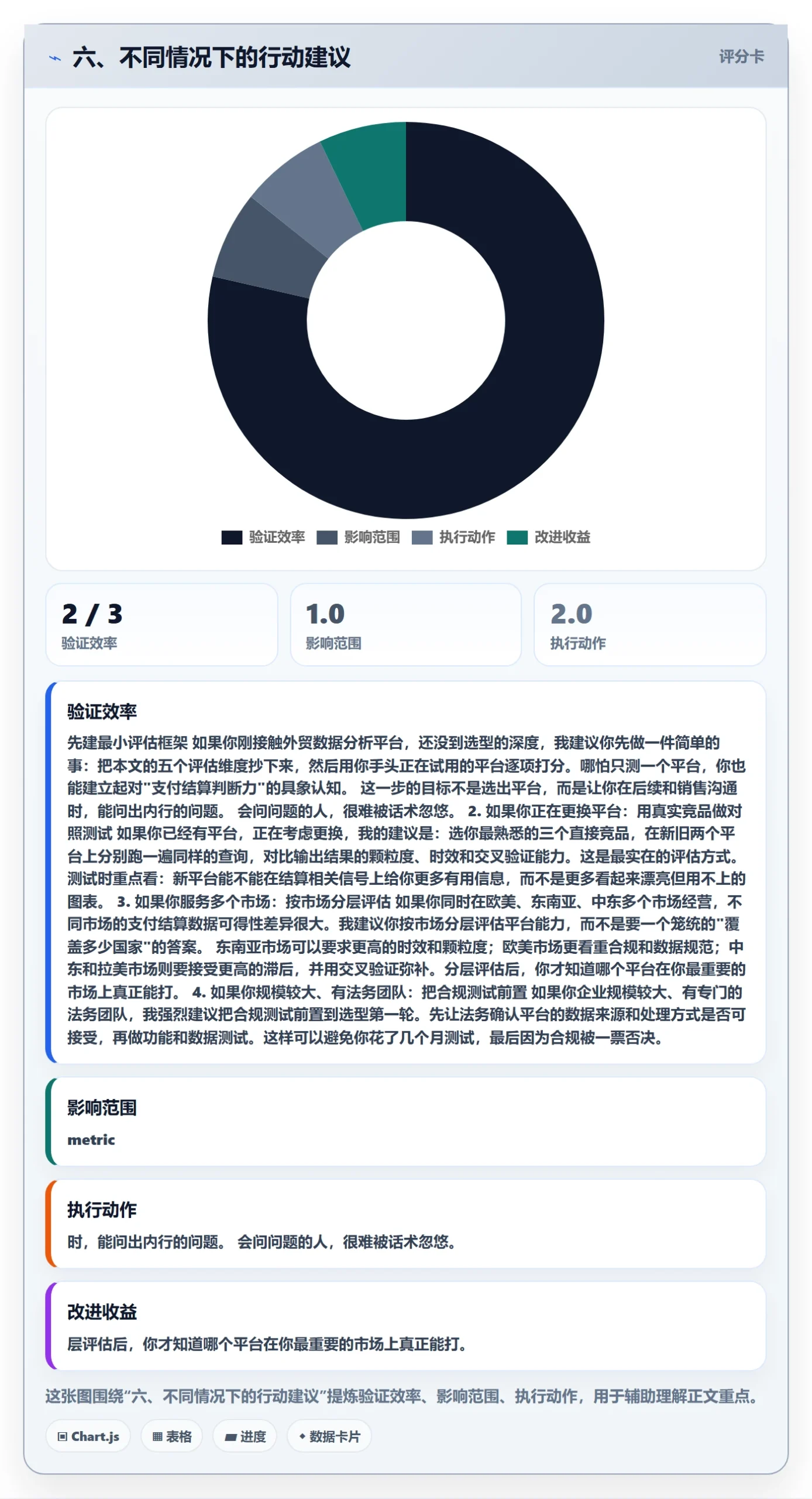 六、不同情况下的行动建议