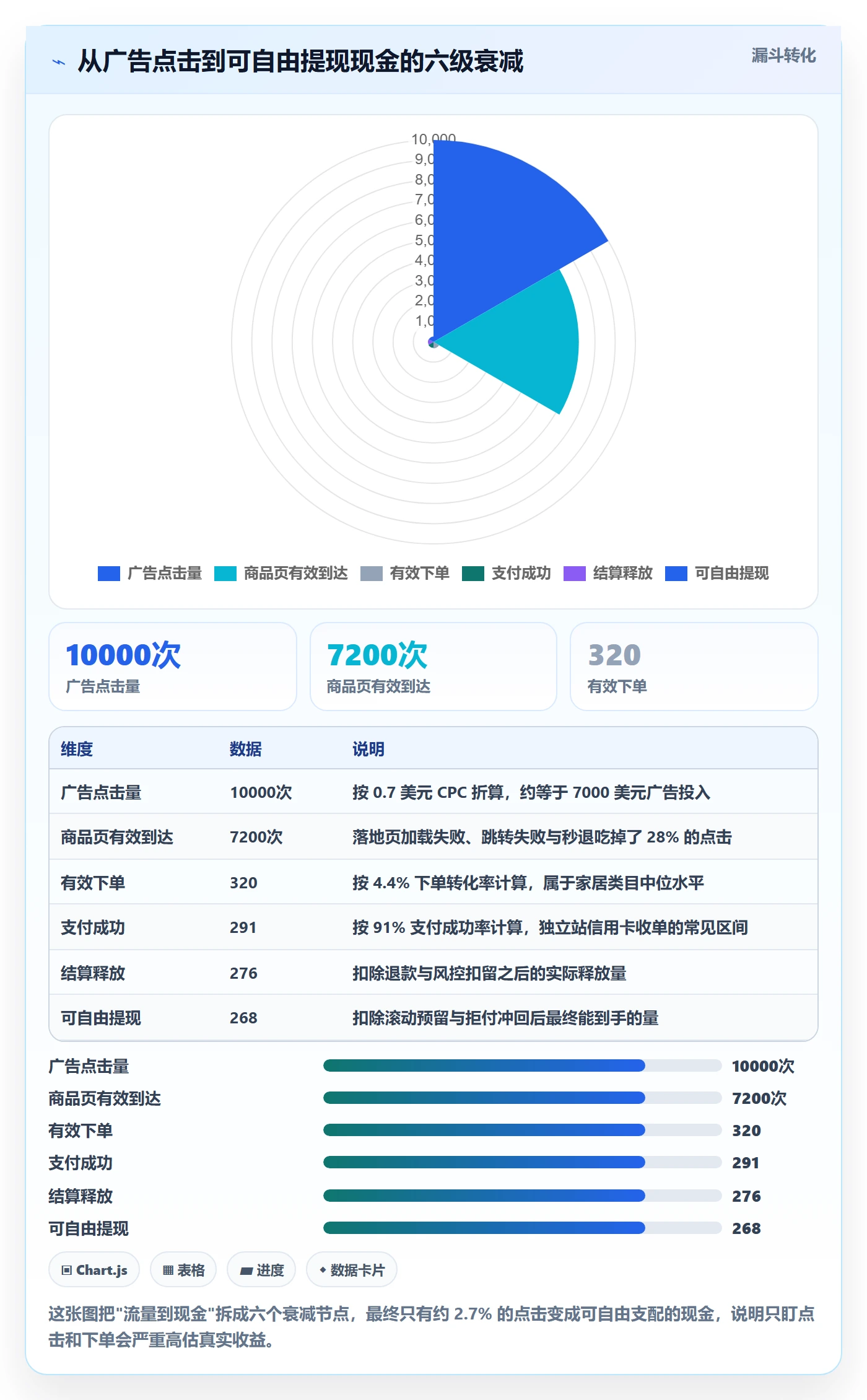 跨境电商运营从0到1：流量获取的支付结算与操作要点