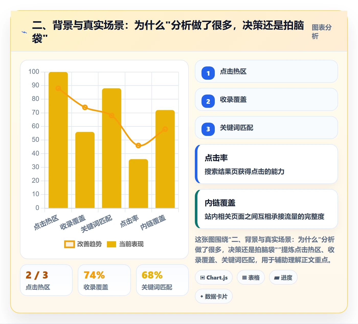 二、背景与真实场景：为什么"分析做了很多，决策还是拍脑袋"