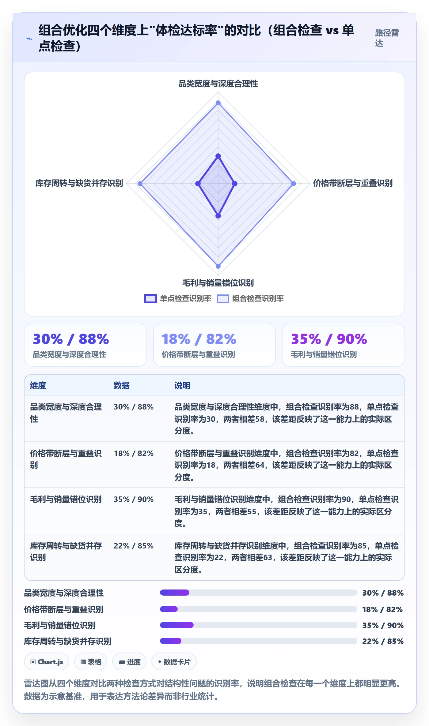 商品分析检查方法：通过组合优化评估日常管理质量