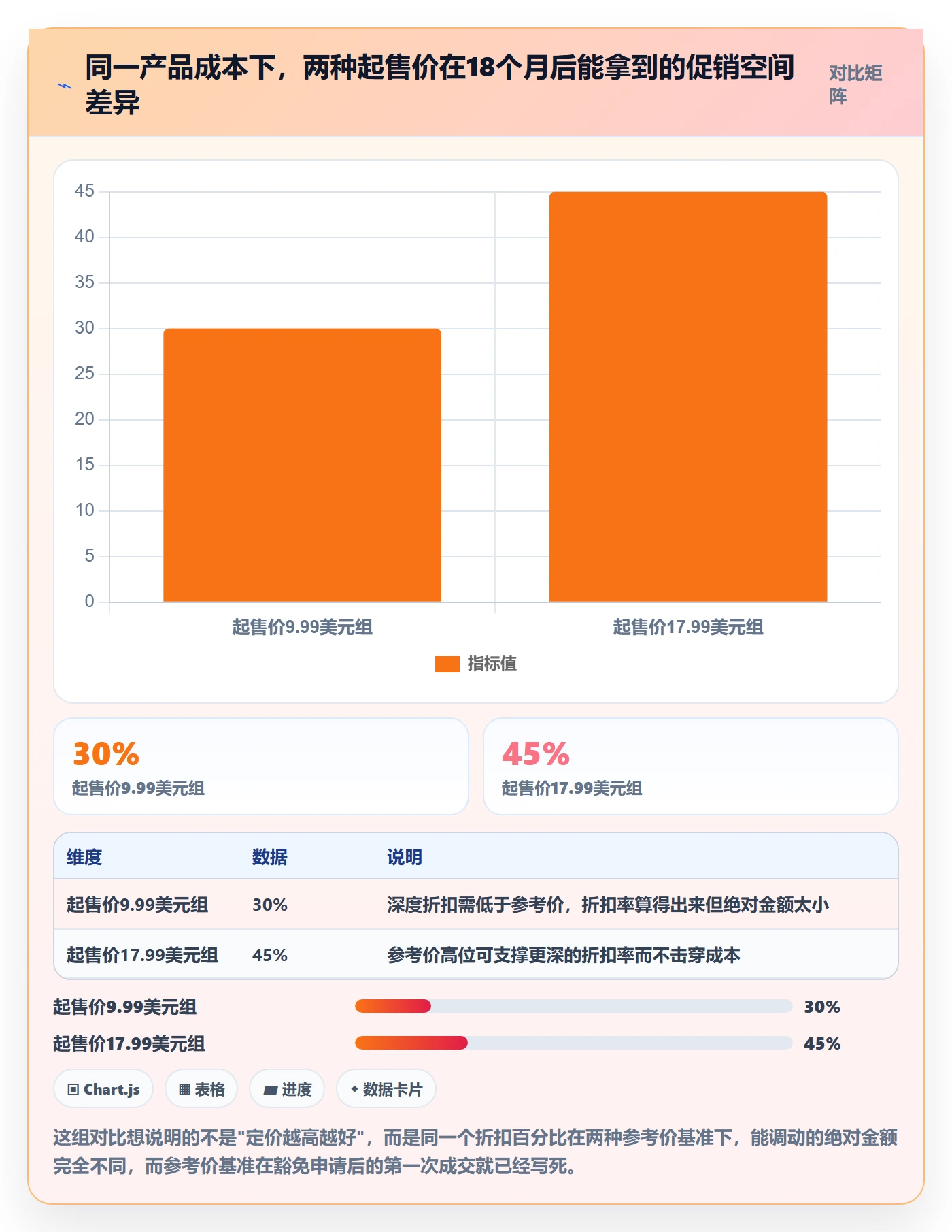 UPC码避坑指南：豁免申请环节的定价策略要注意什么