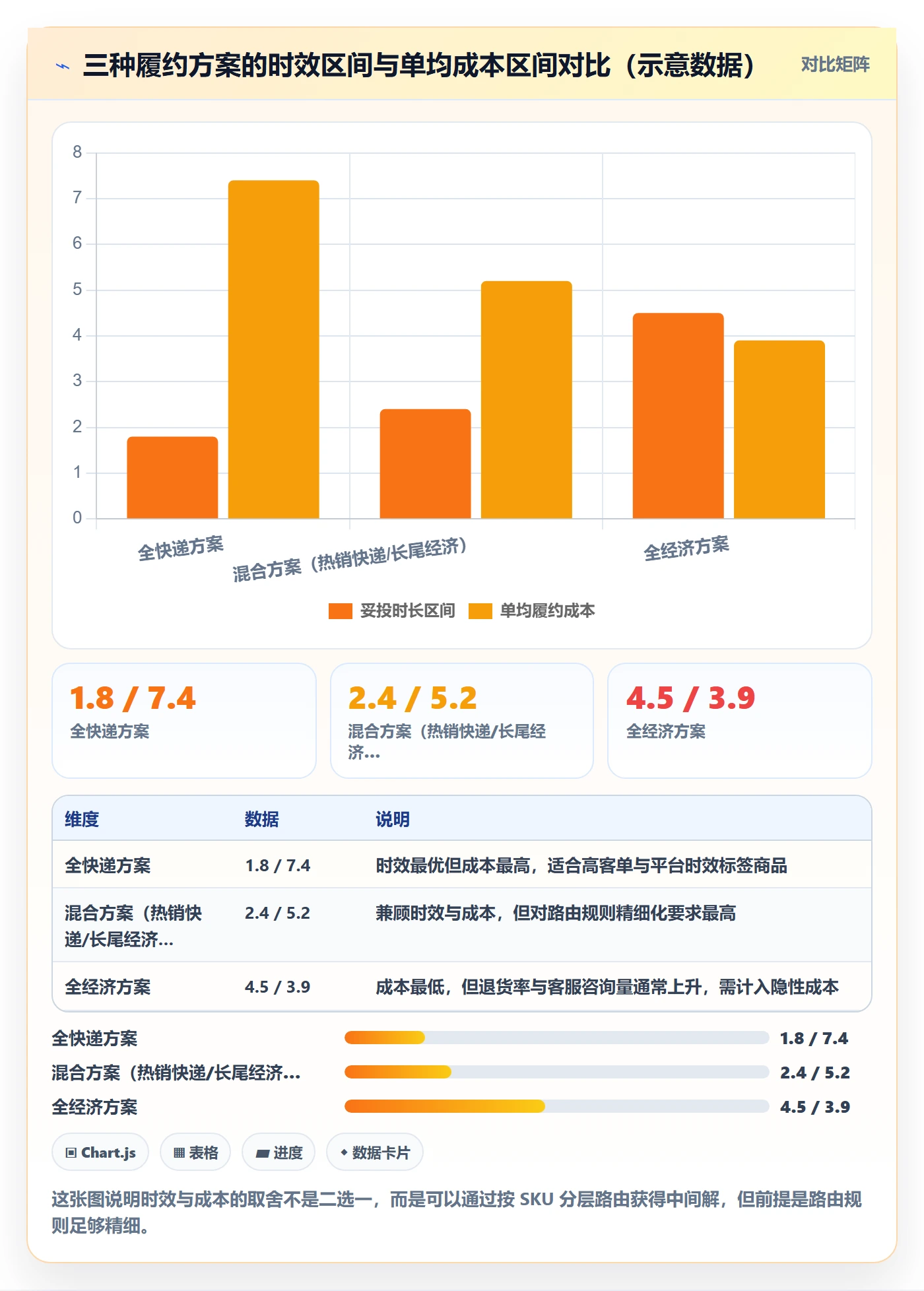 erp跨境电商检查方法：通过多平台刊登评估海外仓管理质量