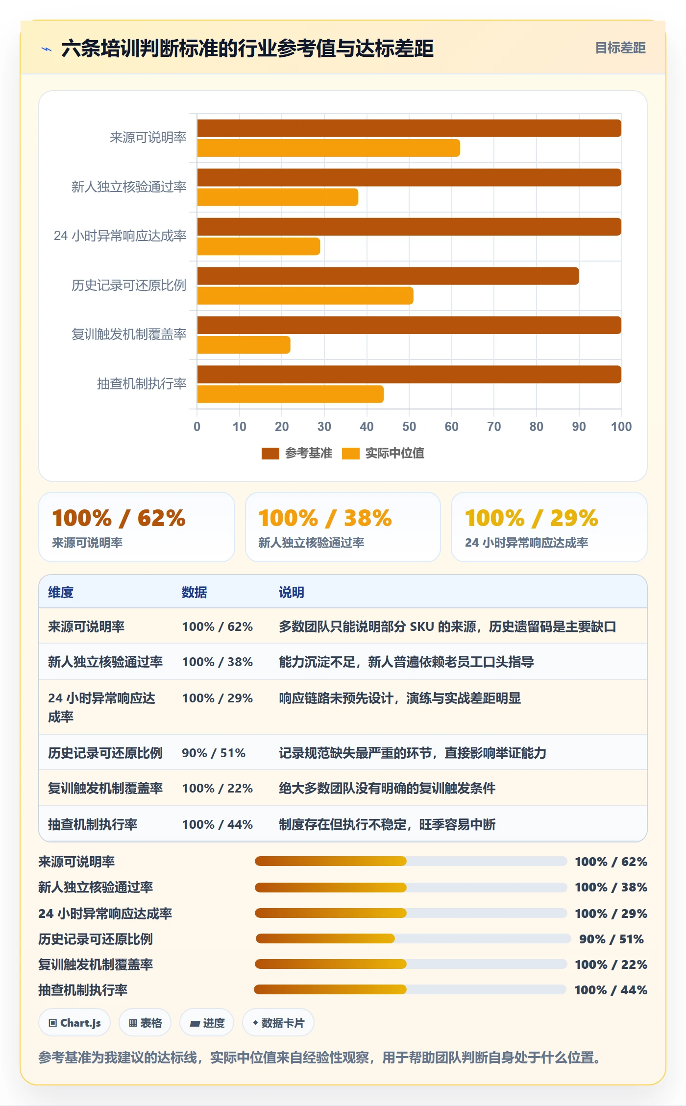 UPC码怎么选？合规风险相关的团队培训判断标准