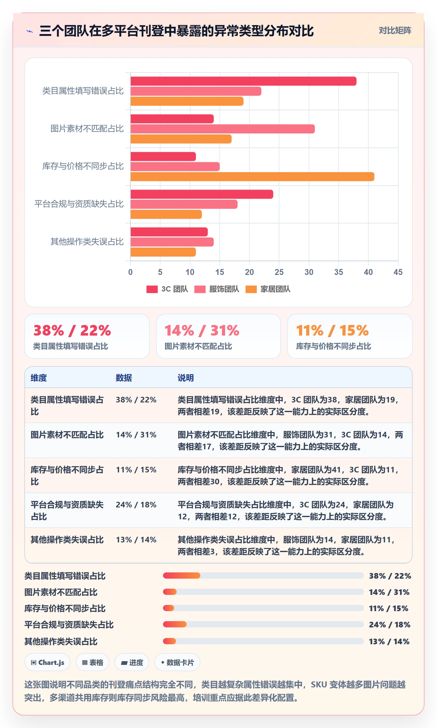 erp跨境电商团队培训：多平台刊登从哪里开始