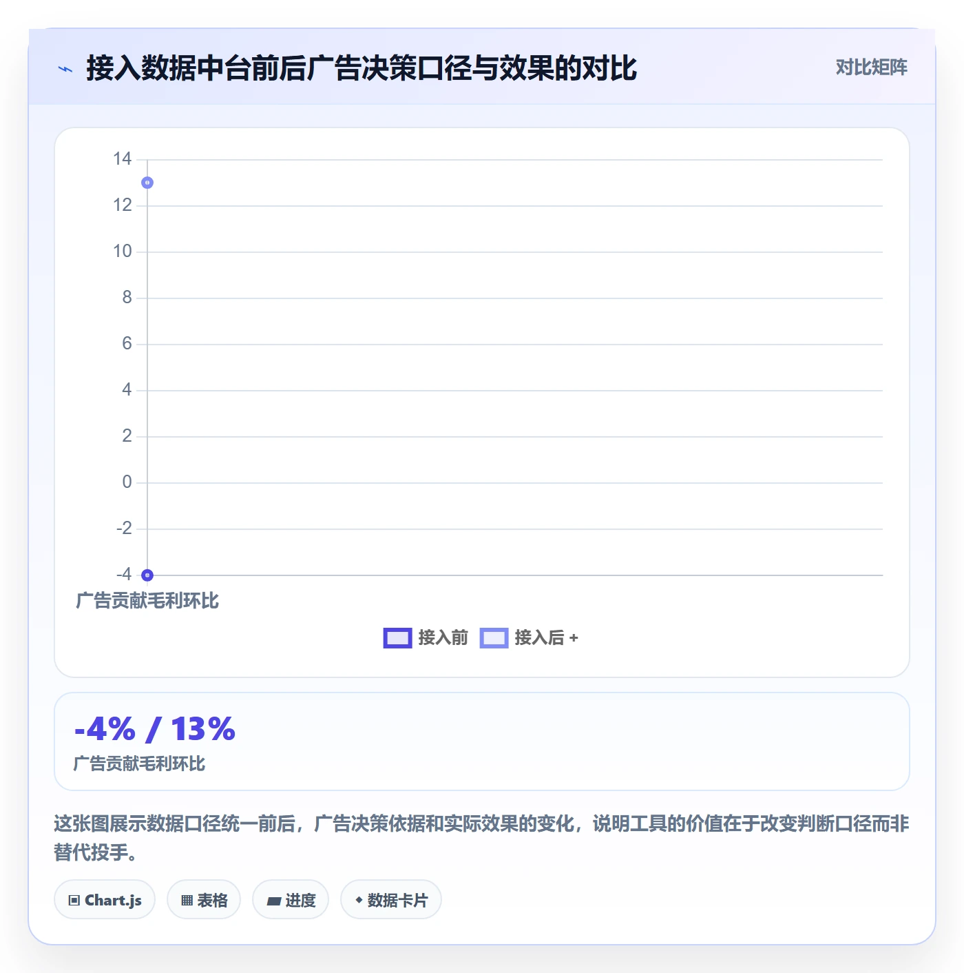 跨境电商运营问题清单全解析：重点看懂广告投放