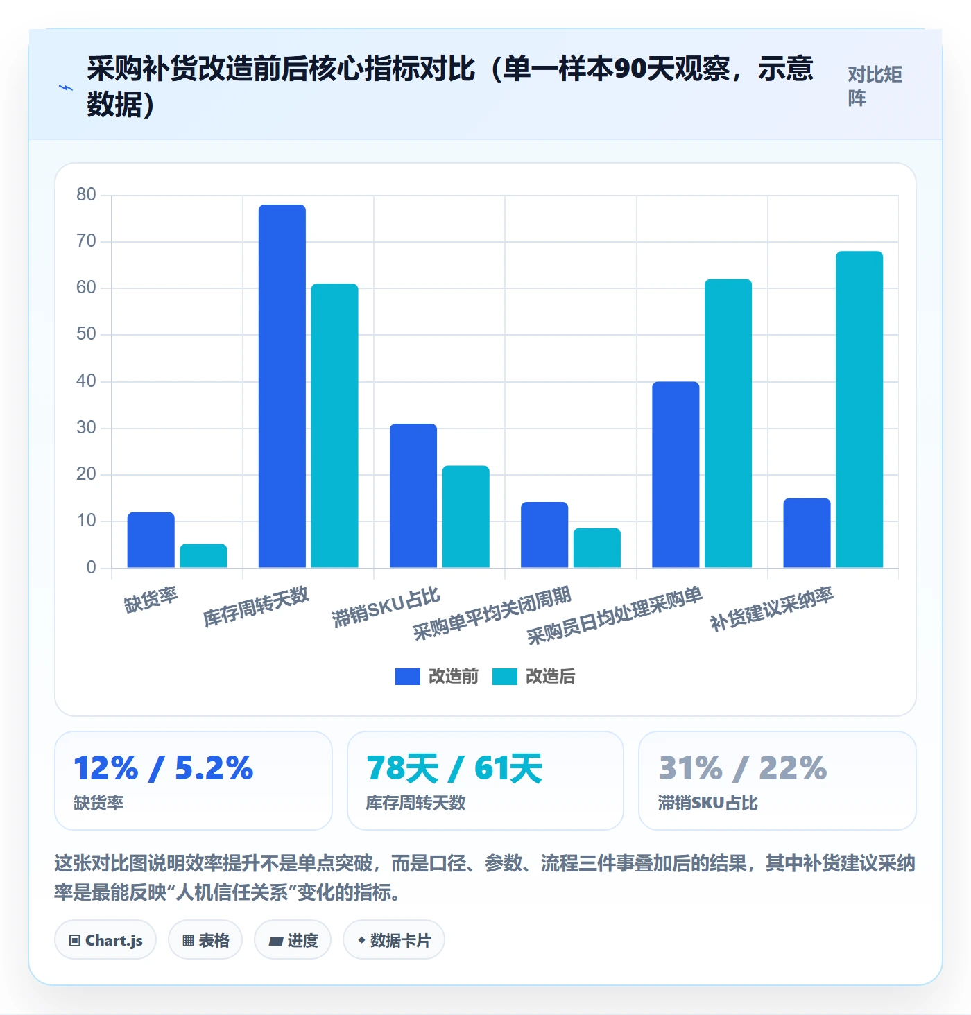 erp跨境电商问题诊断:采购补货如何用效率提升改进