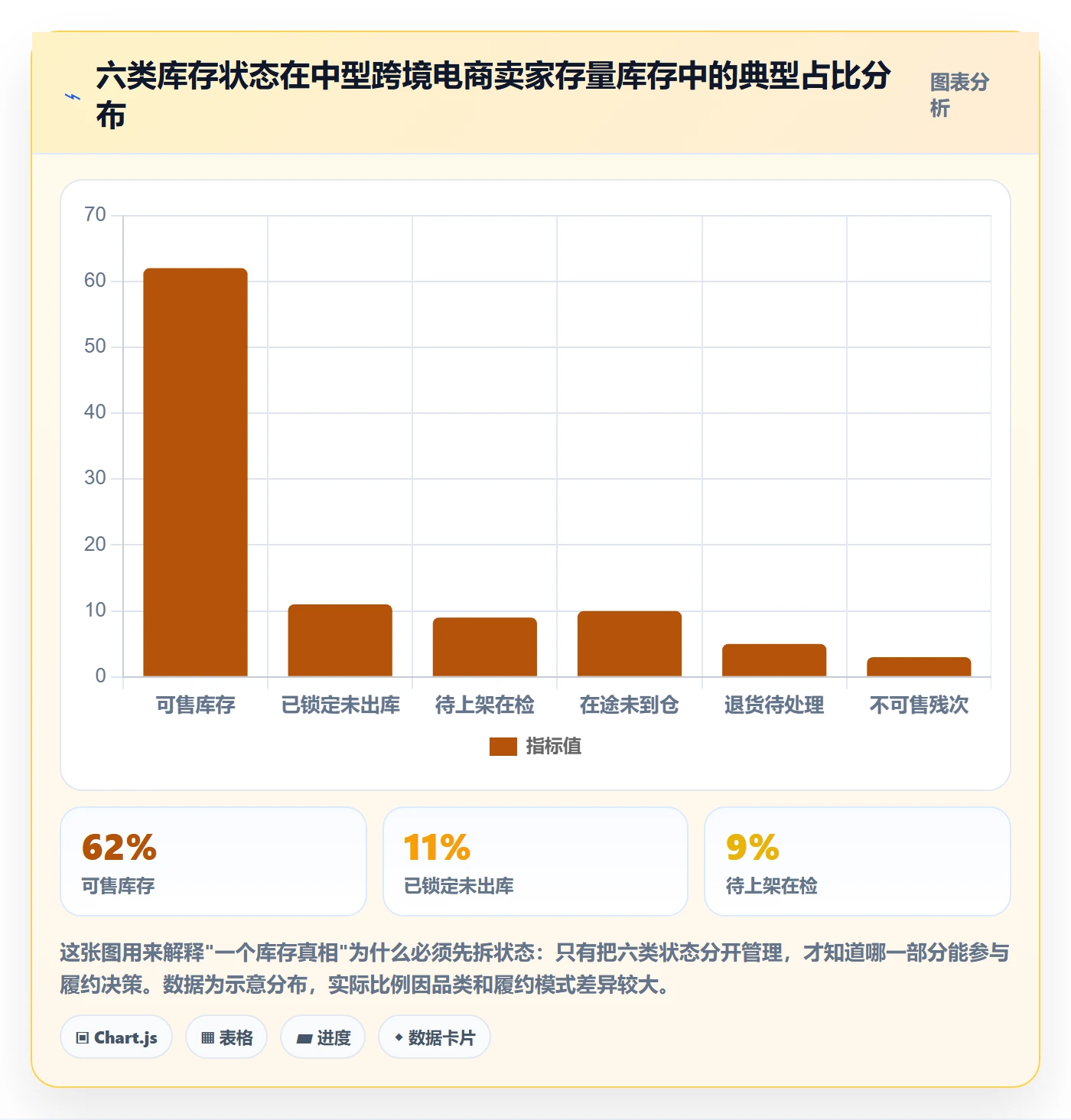 erp跨境电商升级方案：用团队协同改善库存管理