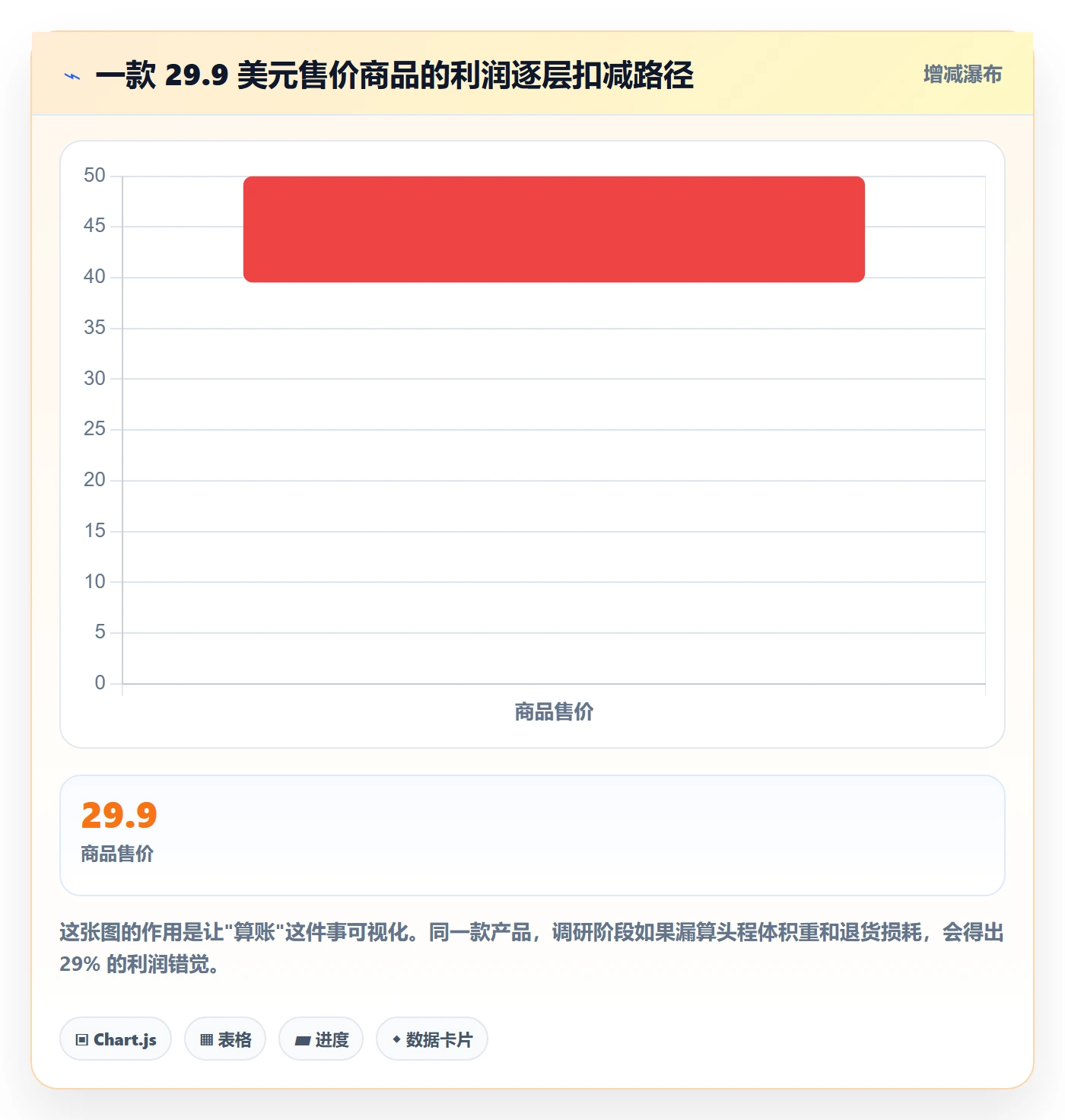 跨境电商运营怎么用？市场调研场景下的中小商家拆解