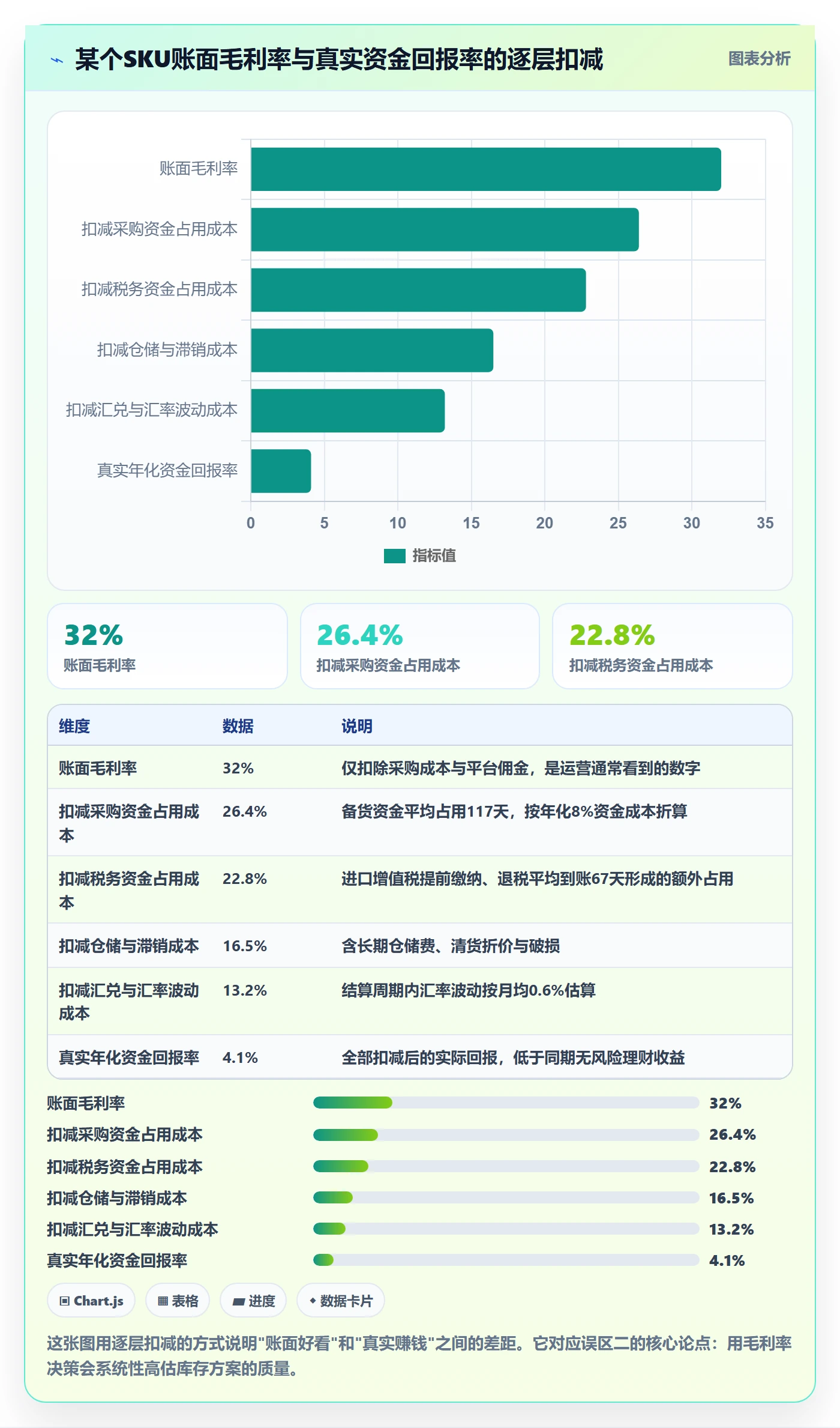 跨境电商运营决策指南：用税务筹划判断库存计划方案