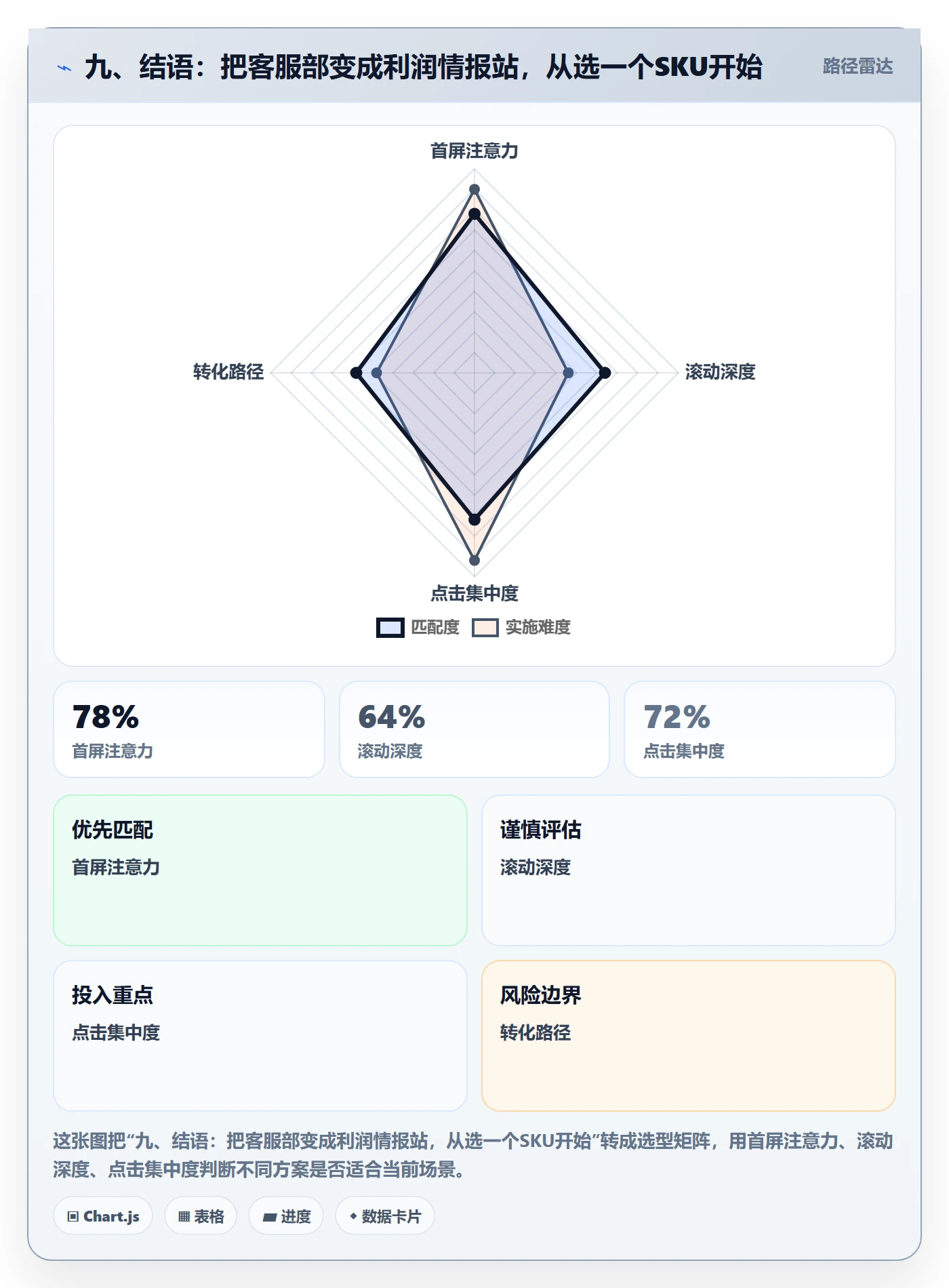 九、结语：把客服部变成利润情报站，从选一个SKU开始
