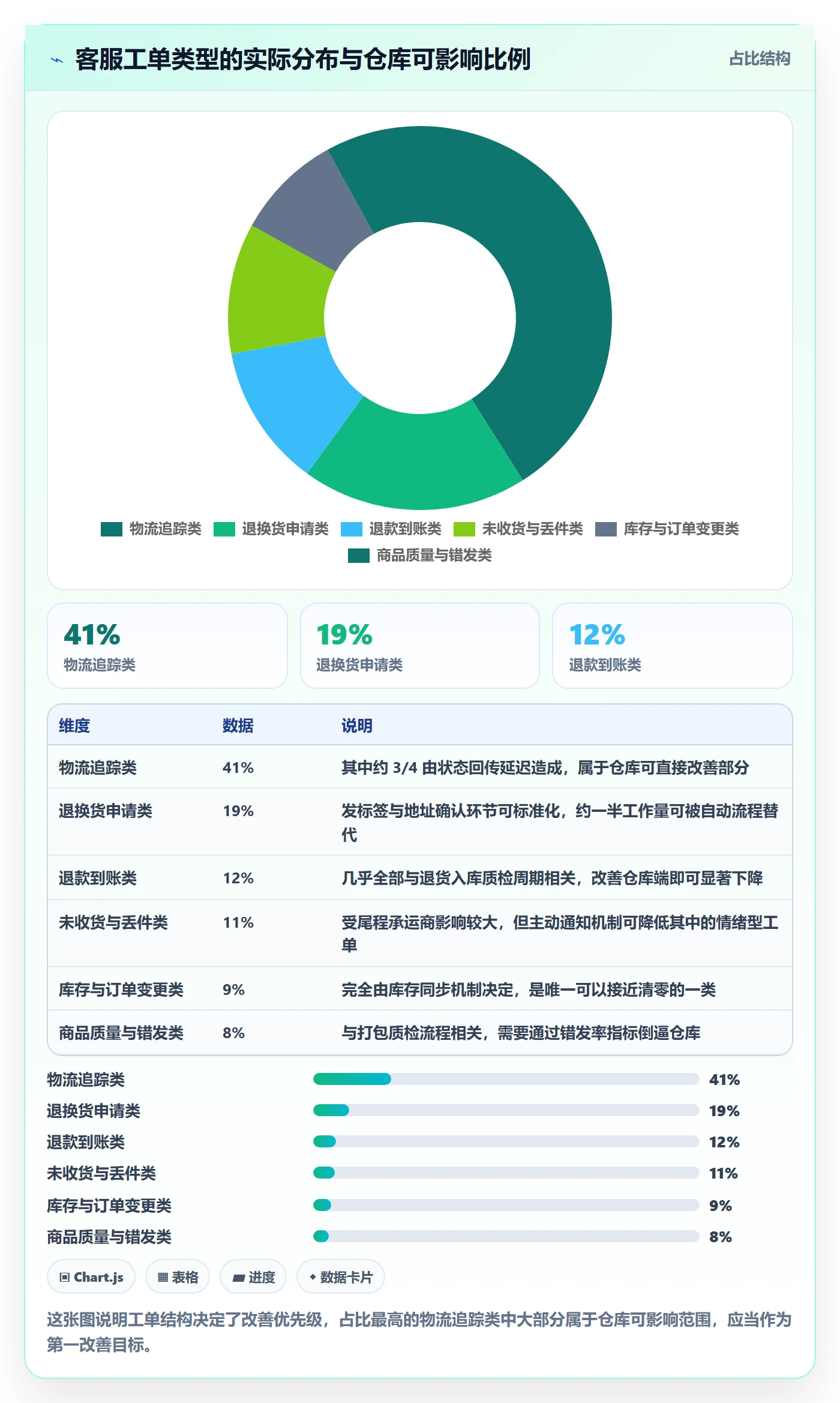 跨境电商运营落地清单：客户服务相关的海外仓管理事项