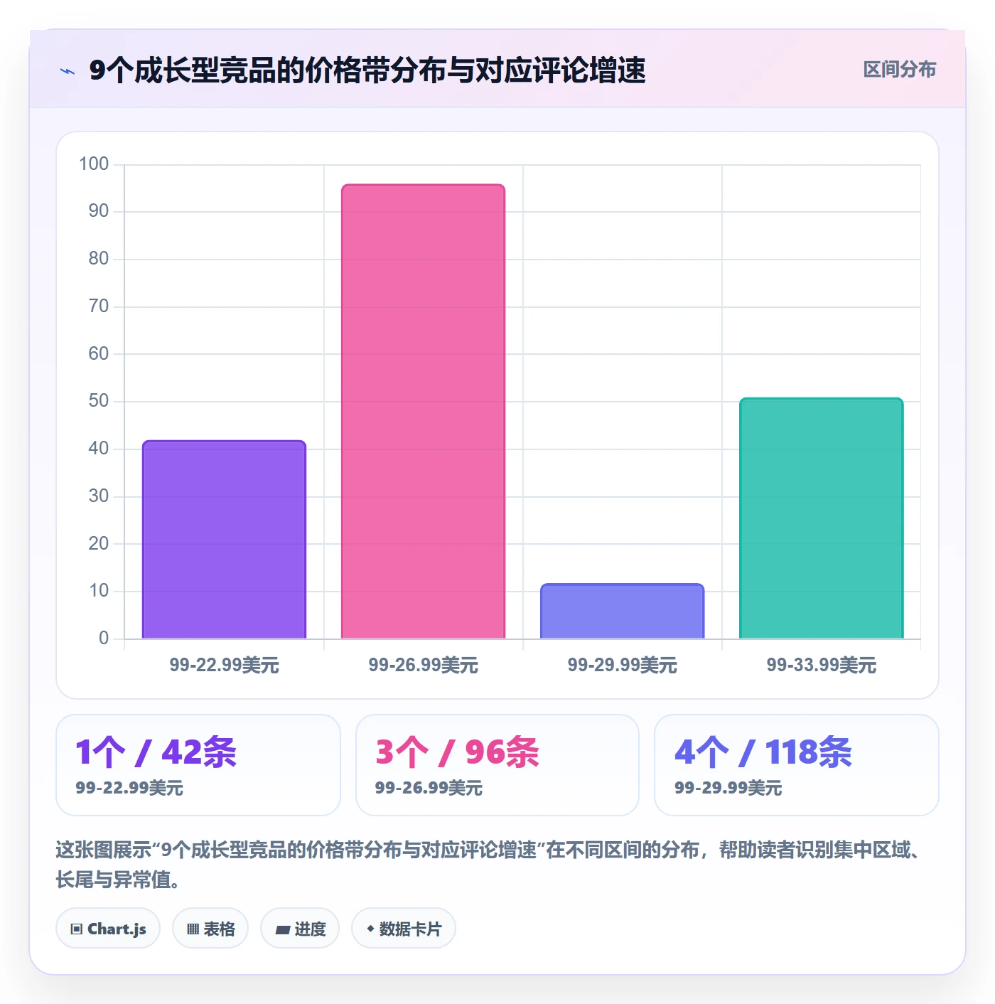 亚马逊软件实施路径:竞品监控如何完成案例拆解