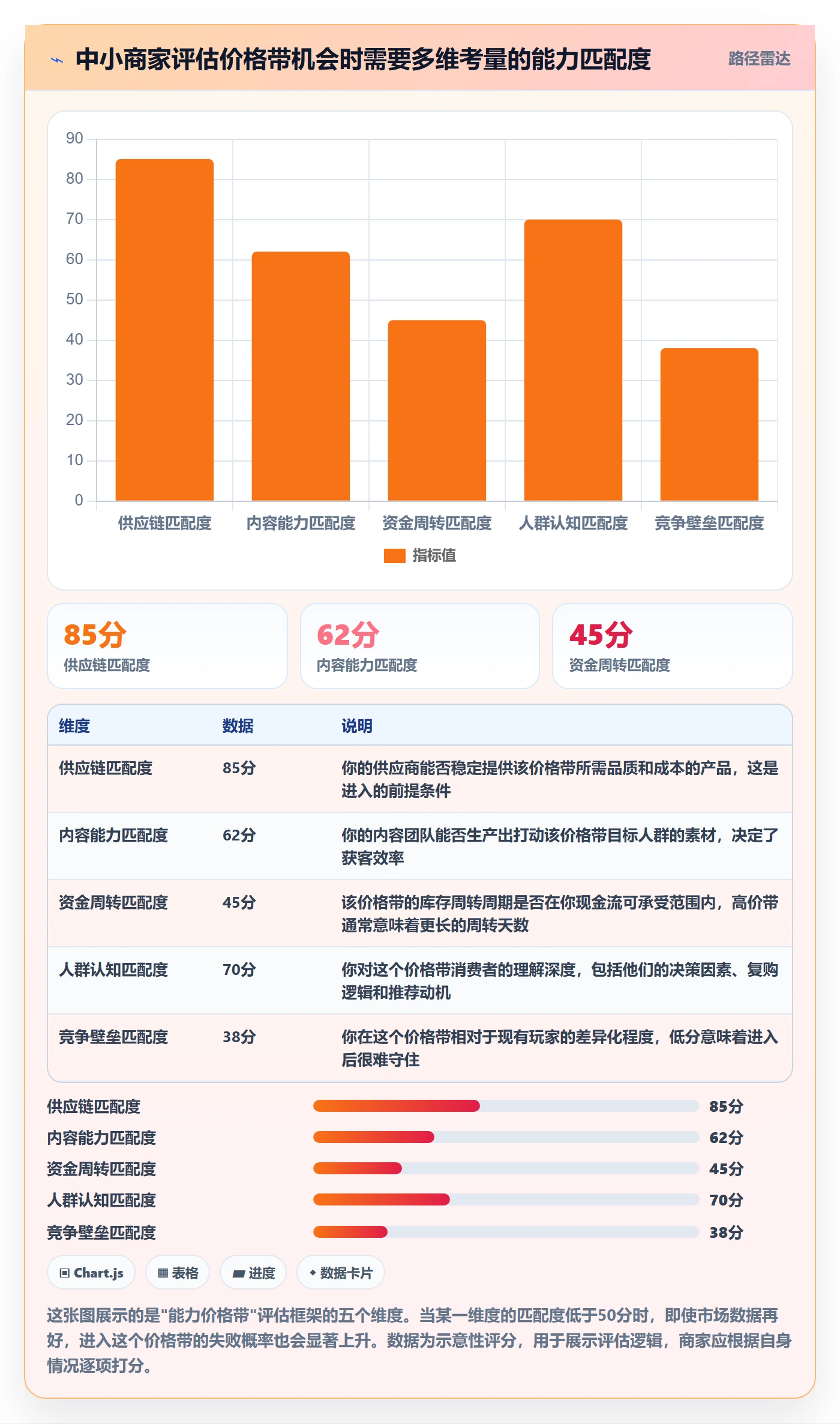 商品分析规划方法：价格带与中小商家如何衔接
