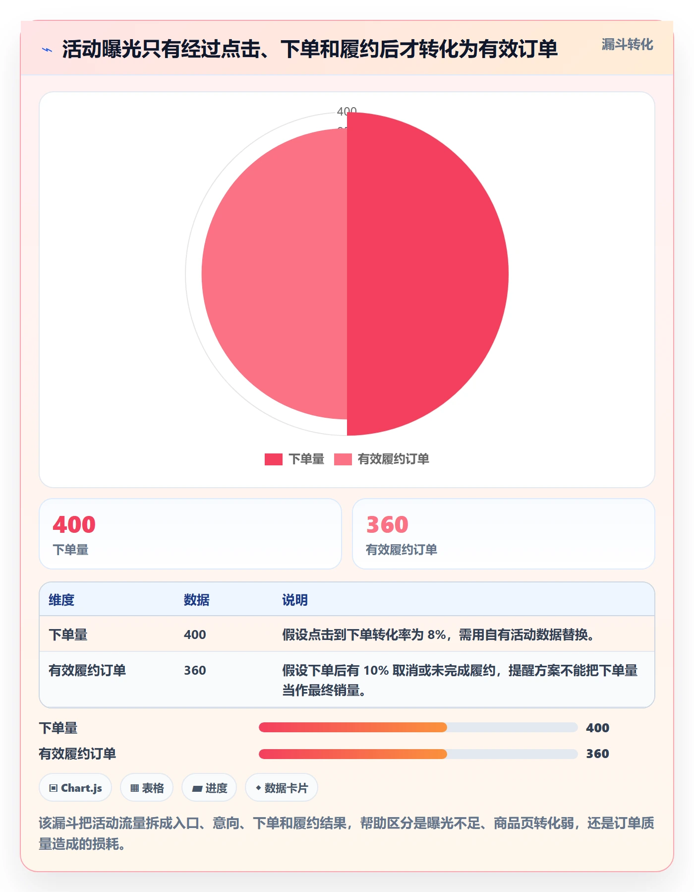 temu方案设计：活动流量场景的定价策略怎么做