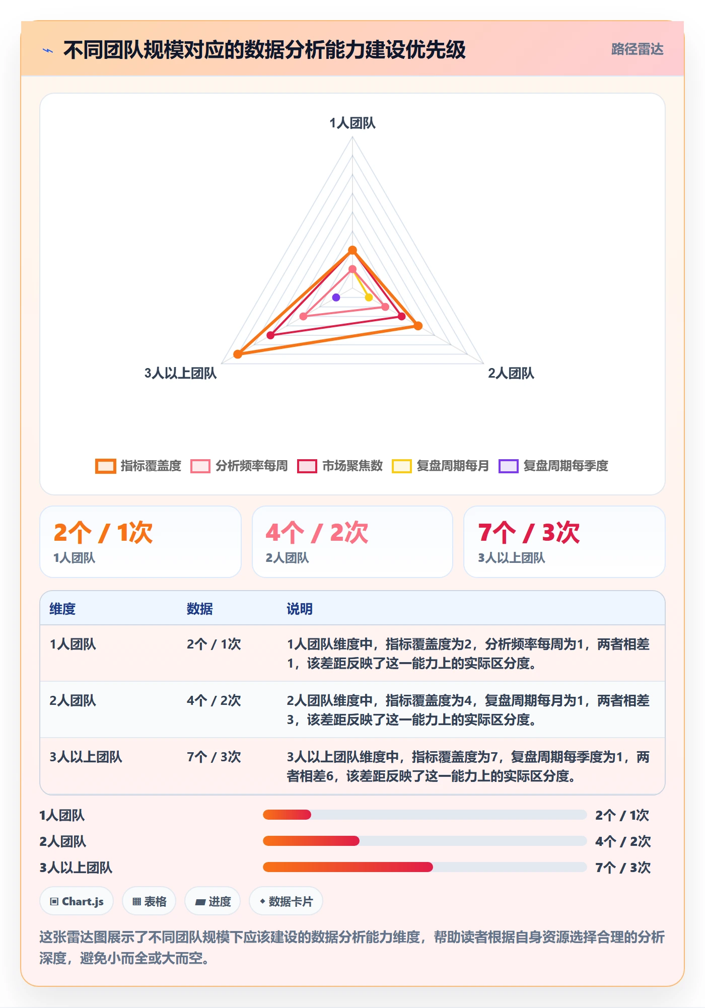 外贸数据分析平台操作手册：市场趋势对应的中小商家步骤