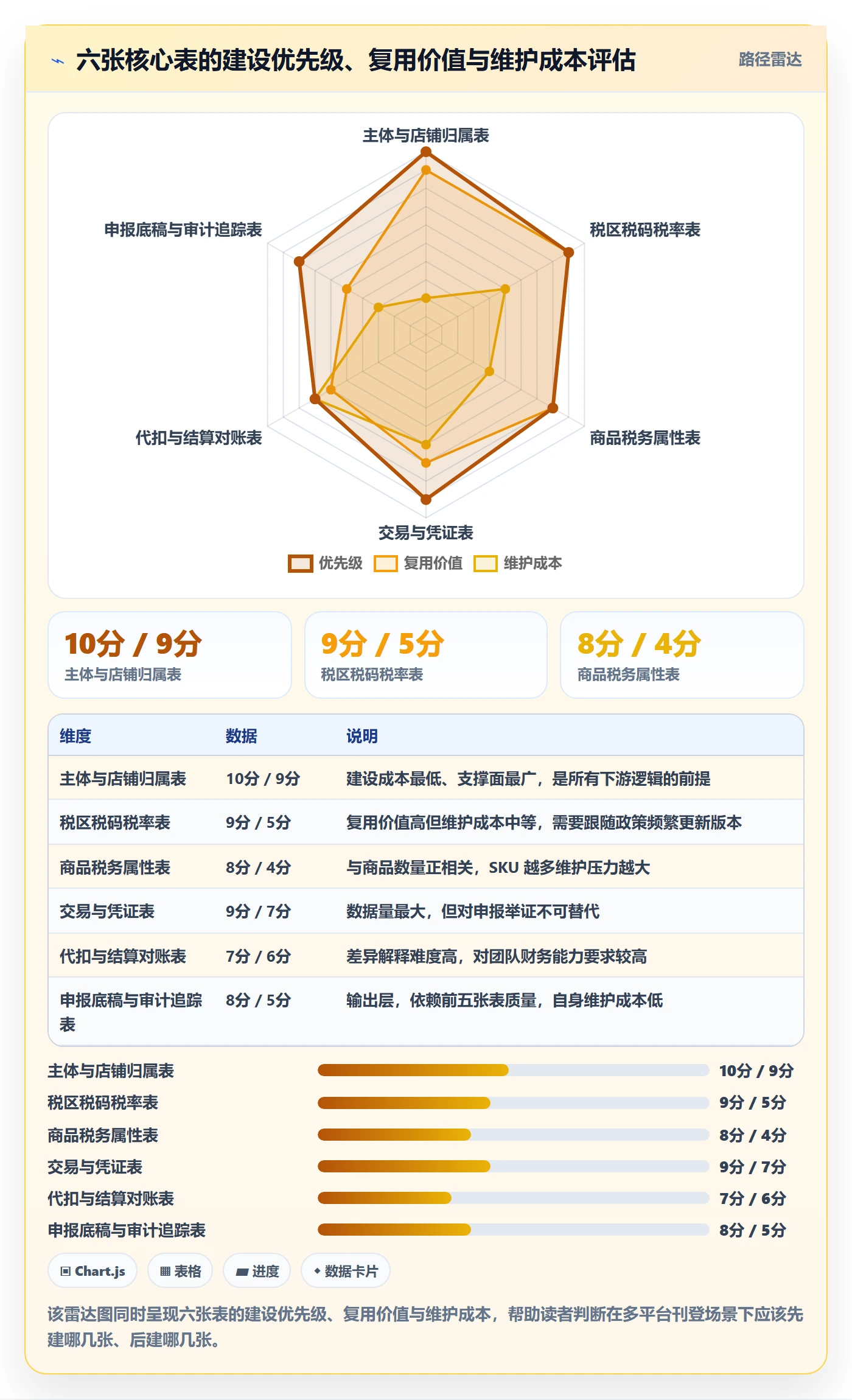 erp跨境电商方案设计：多平台刊登场景的税务筹划怎么做