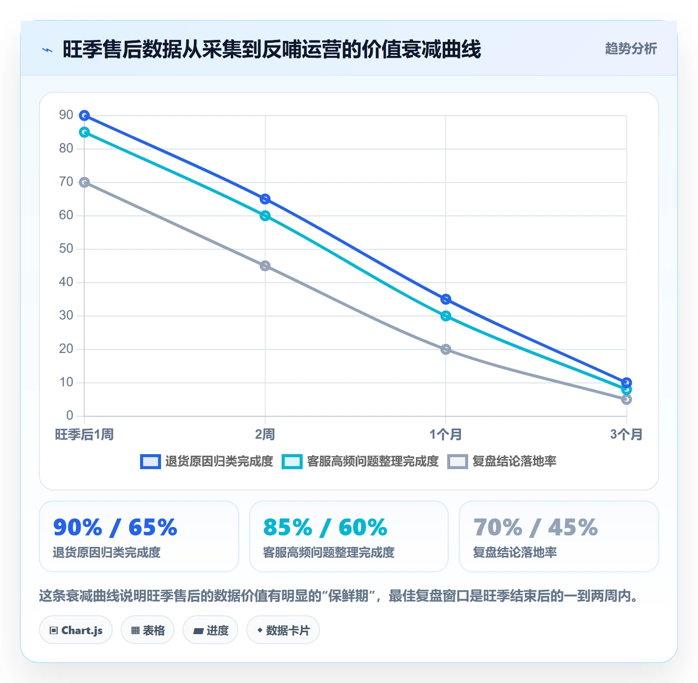 跨境电商一站式服务怎么优化？先从售后服务的旺季准备入手