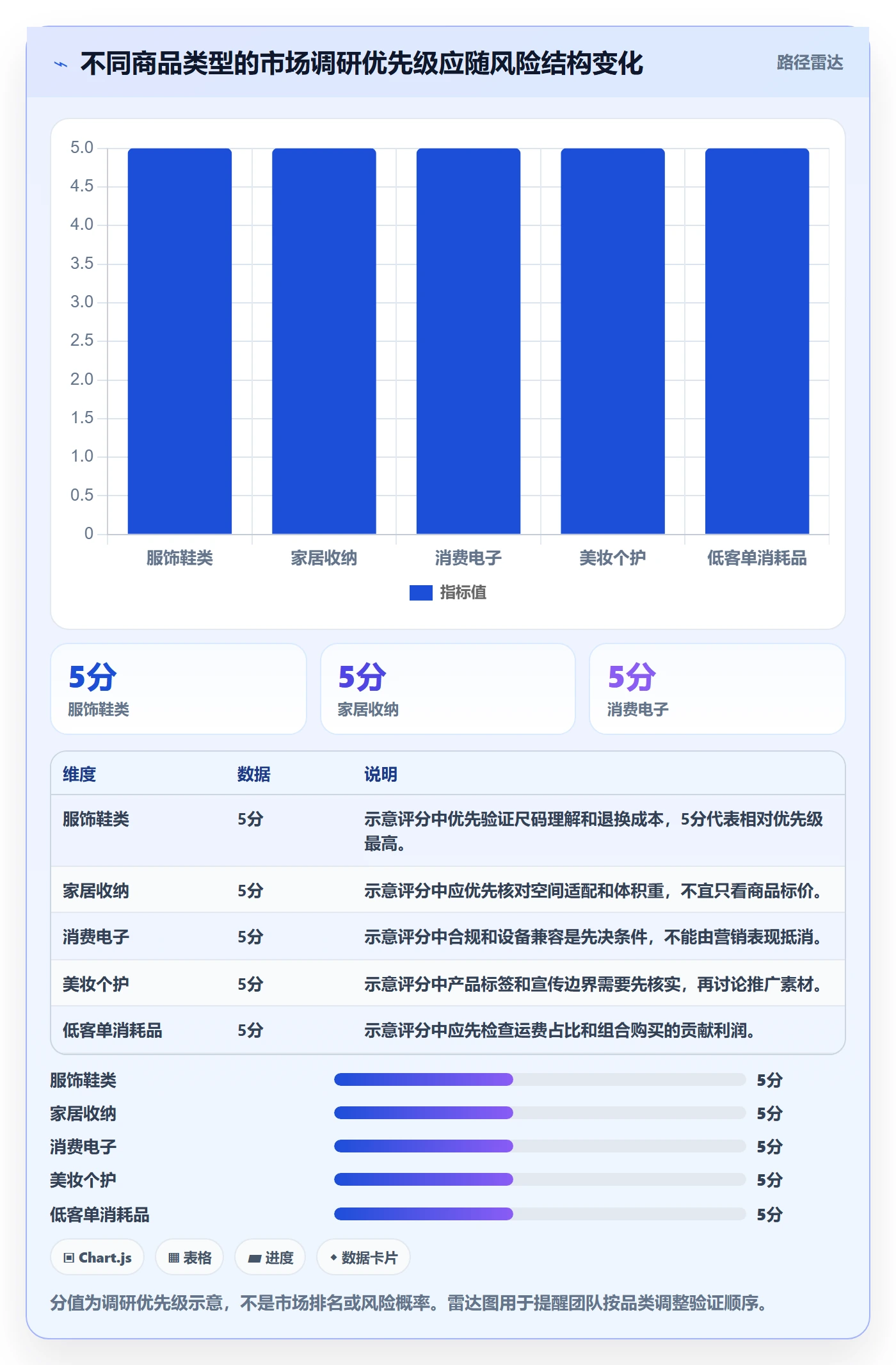 跨境电商选择标准：本地化运营维度如何评估市场调研