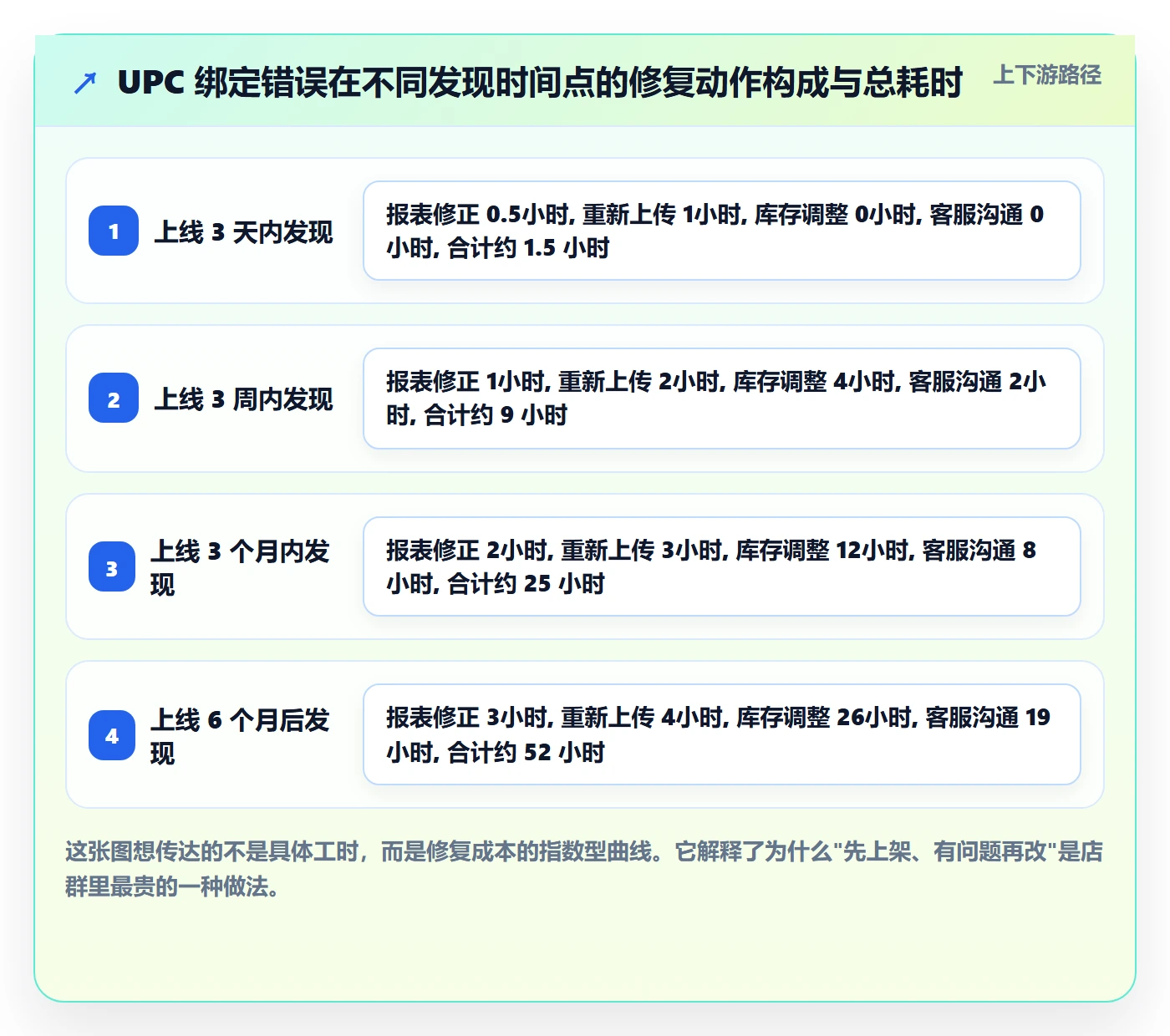 UPC码避坑指南：商品绑定环节的店群管理要注意什么